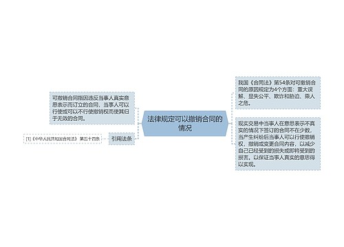 法律规定可以撤销合同的情况