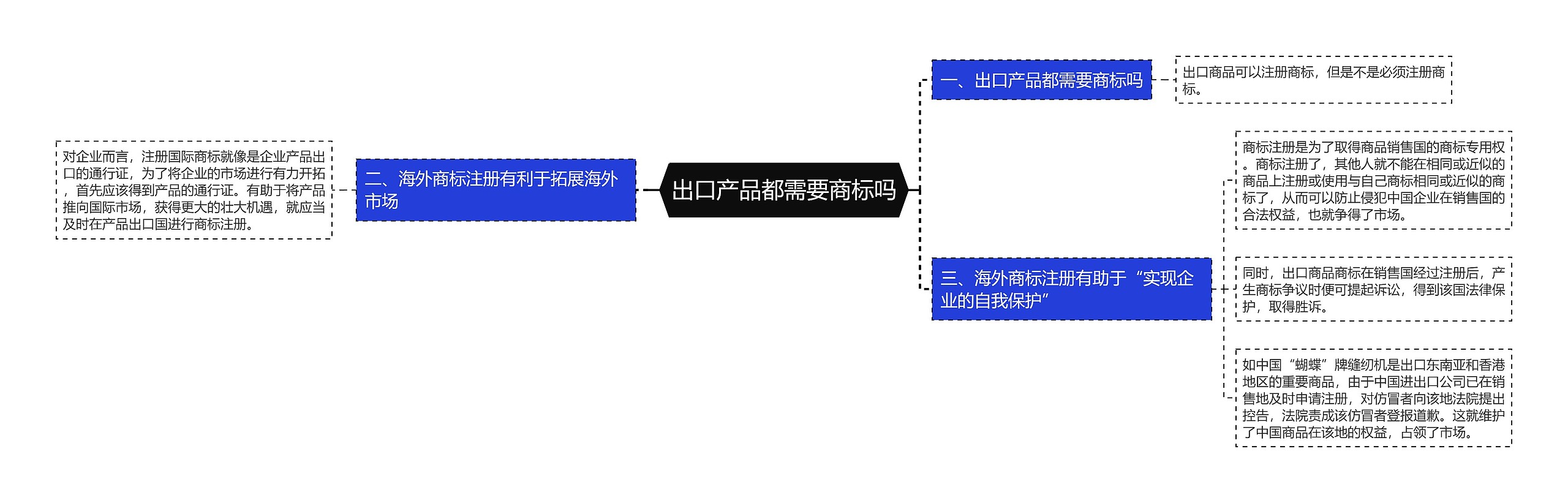 出口产品都需要商标吗