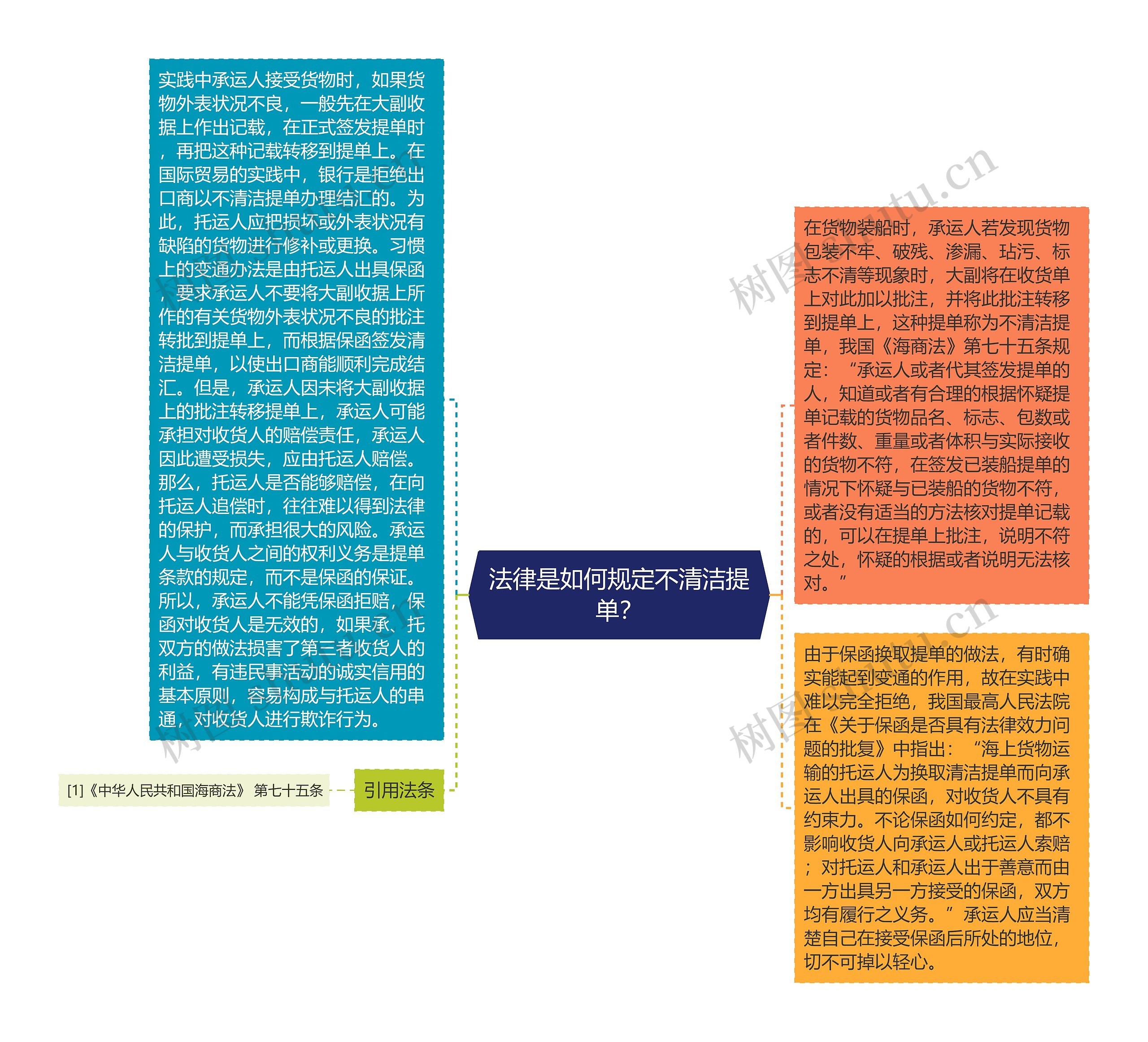 法律是如何规定不清洁提单？