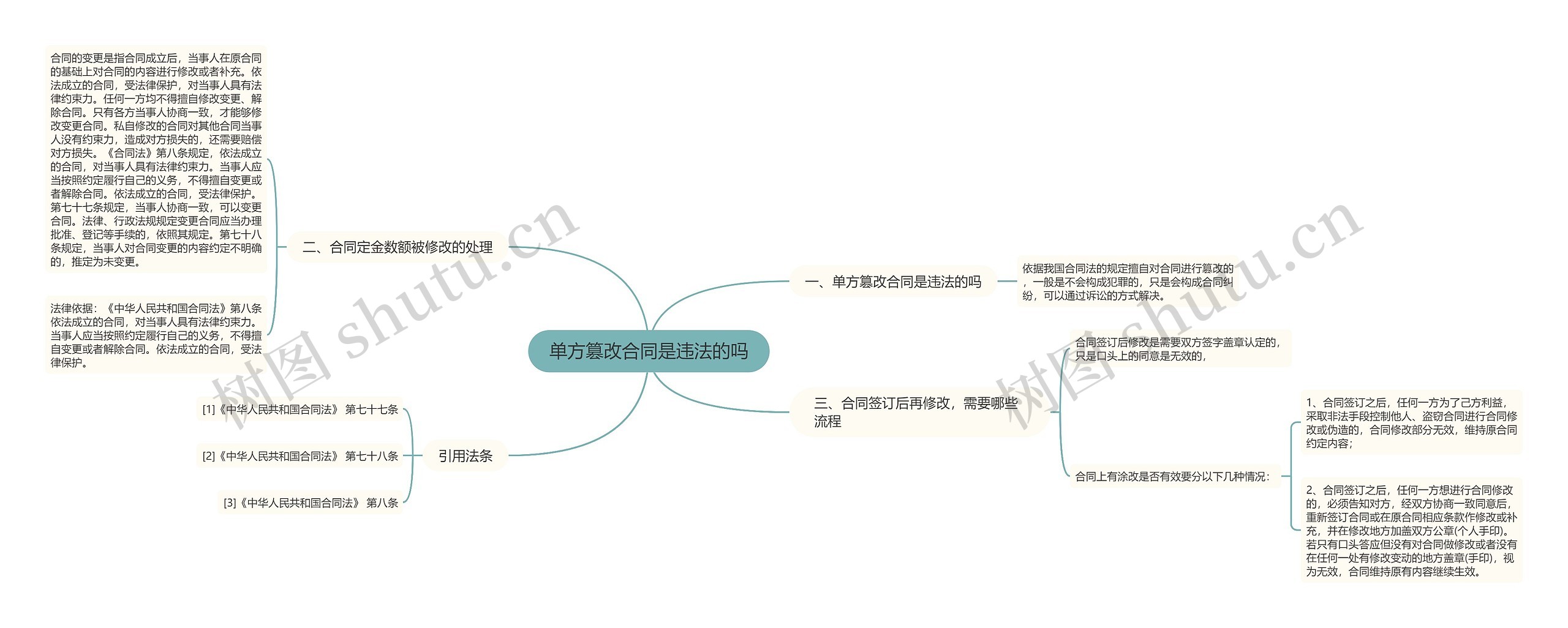 单方篡改合同是违法的吗思维导图