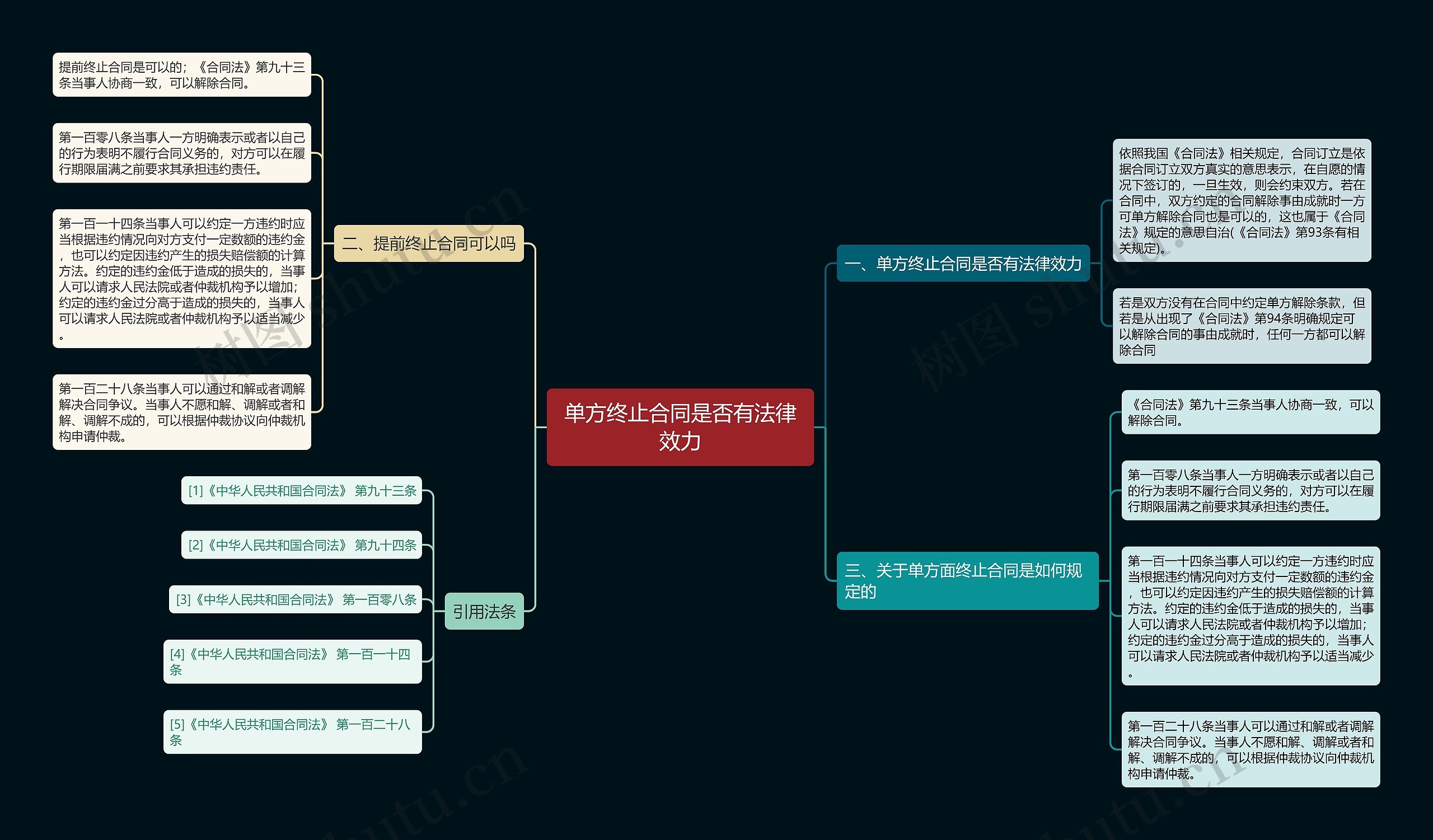 单方终止合同是否有法律效力