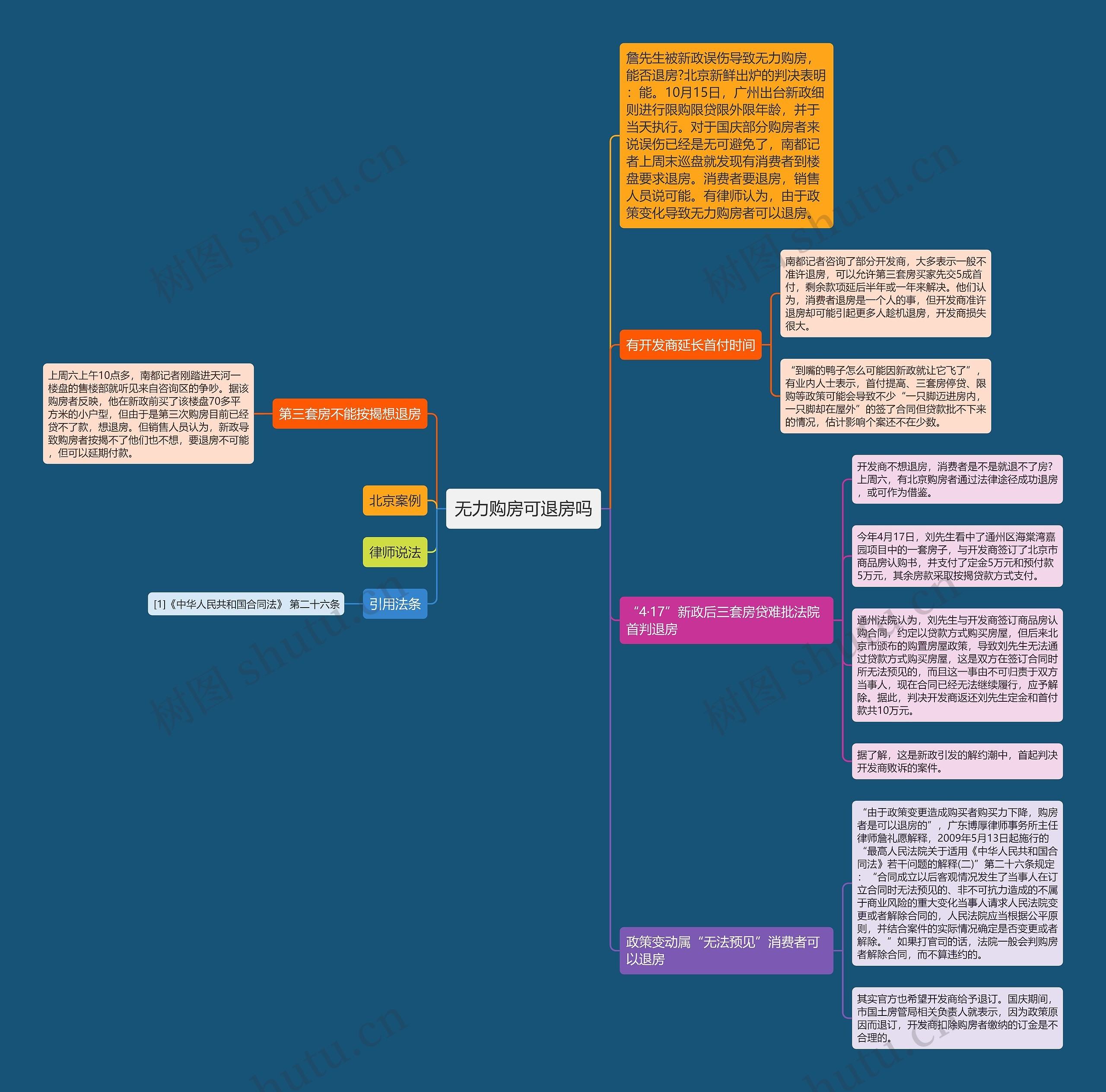 无力购房可退房吗 无力购房可退房吗
