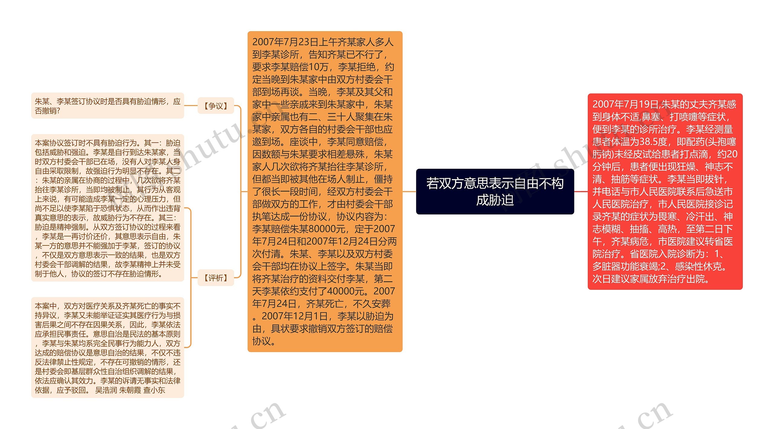 若双方意思表示自由不构成胁迫