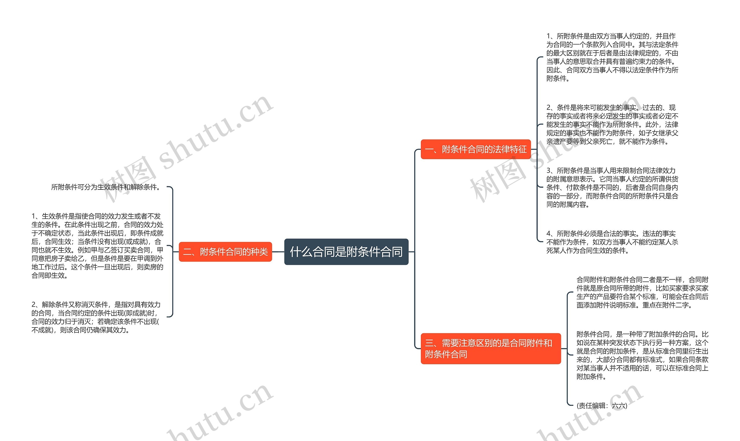 什么合同是附条件合同 什么合同是附条件合同