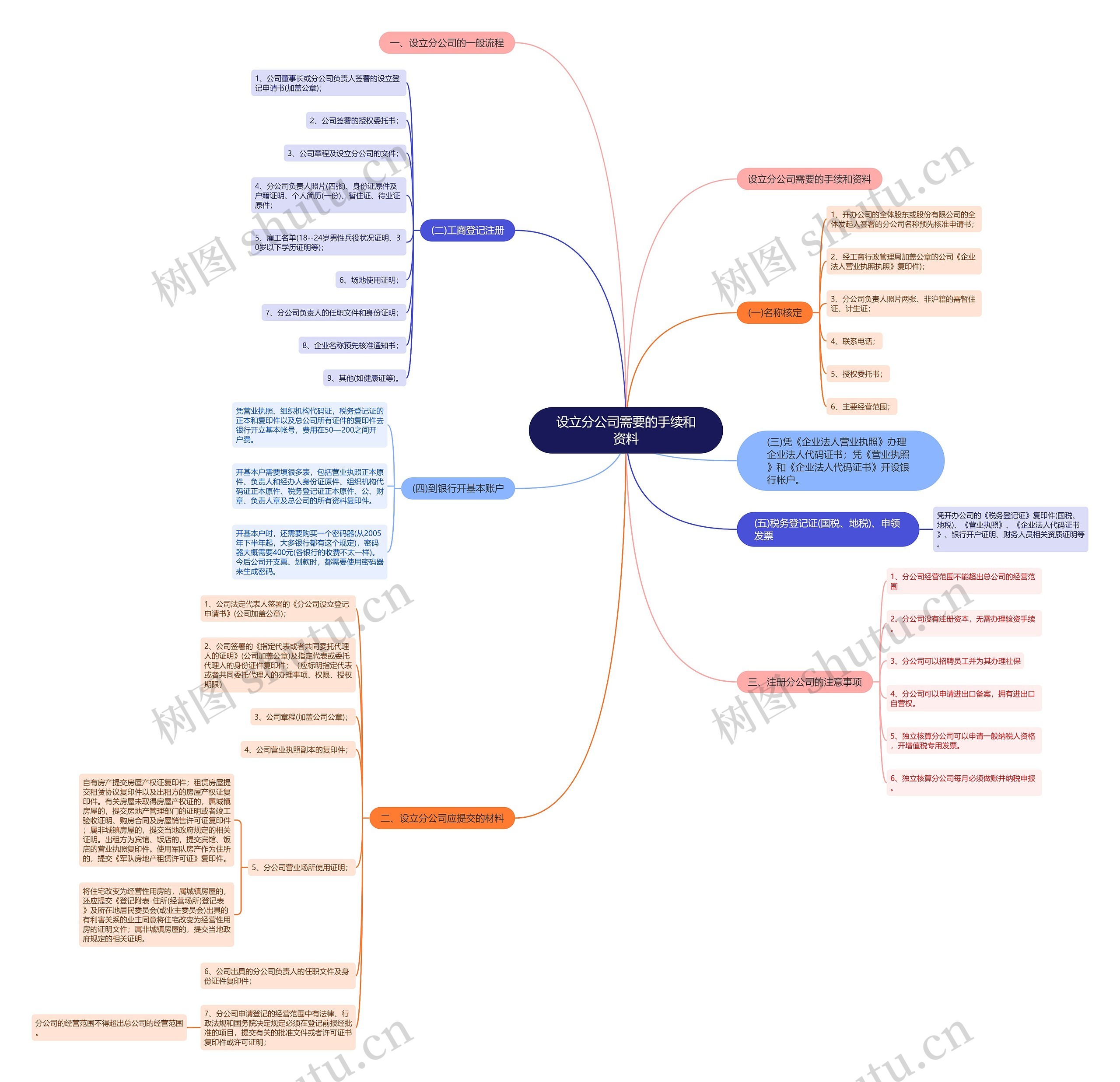 设立分公司需要的手续和资料 设立分公司需要的手续和资料