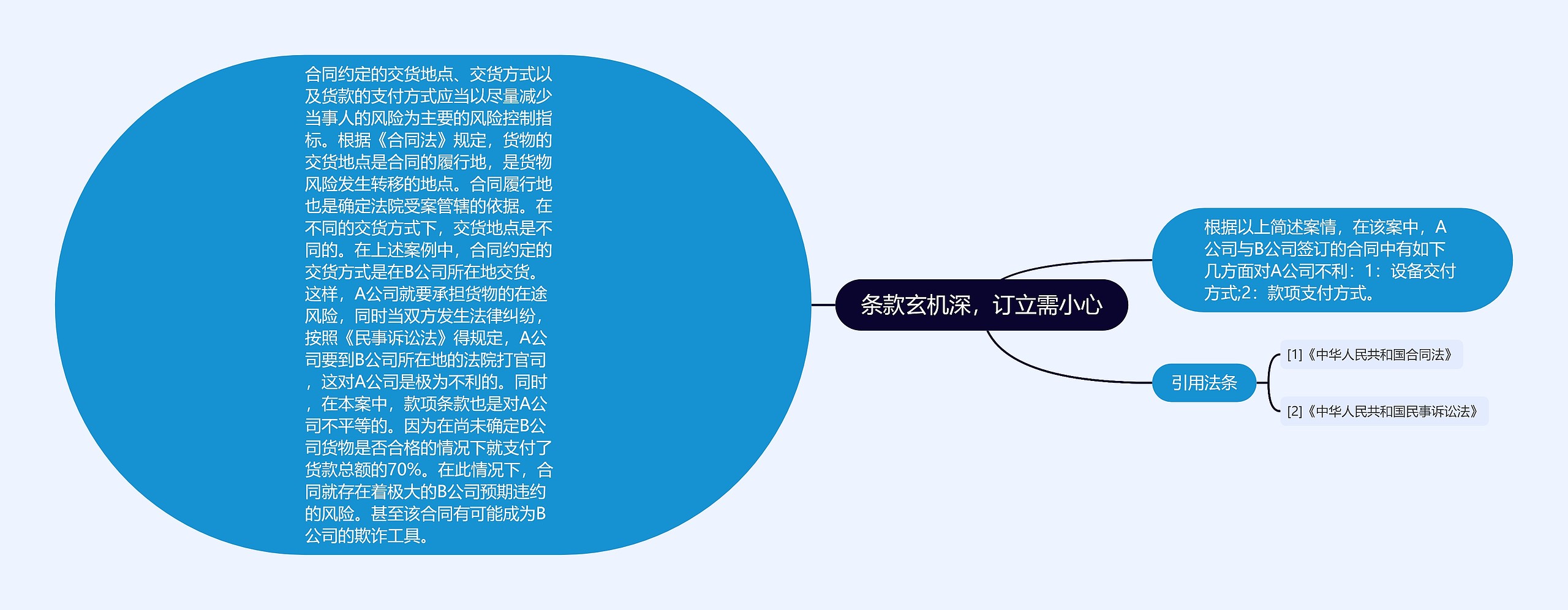 条款玄机深，订立需小心