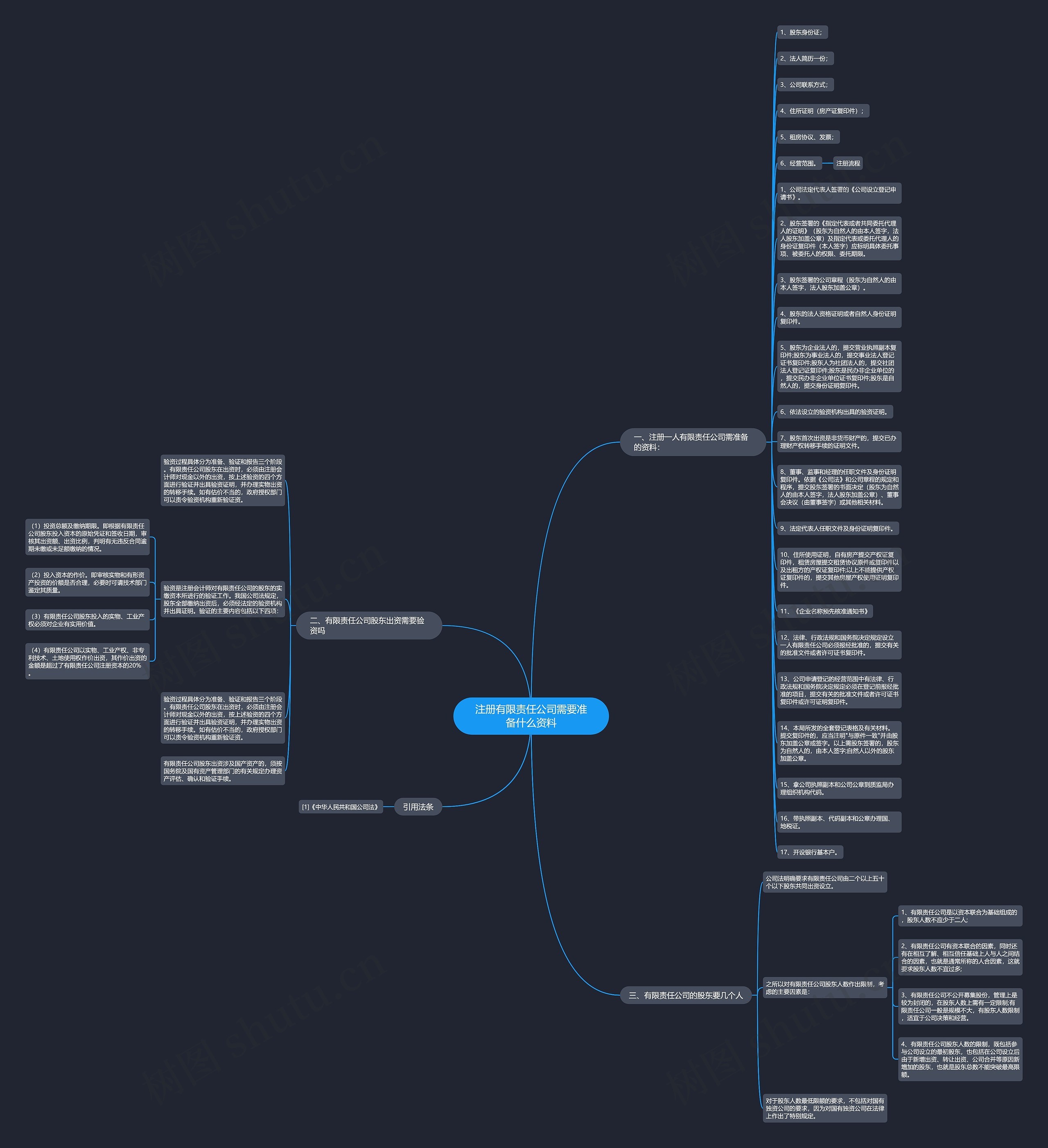注册有限责任公司需要准备什么资料思维导图