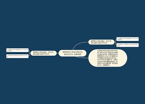 有限责任公司设立登记应提交的文件-法律专题