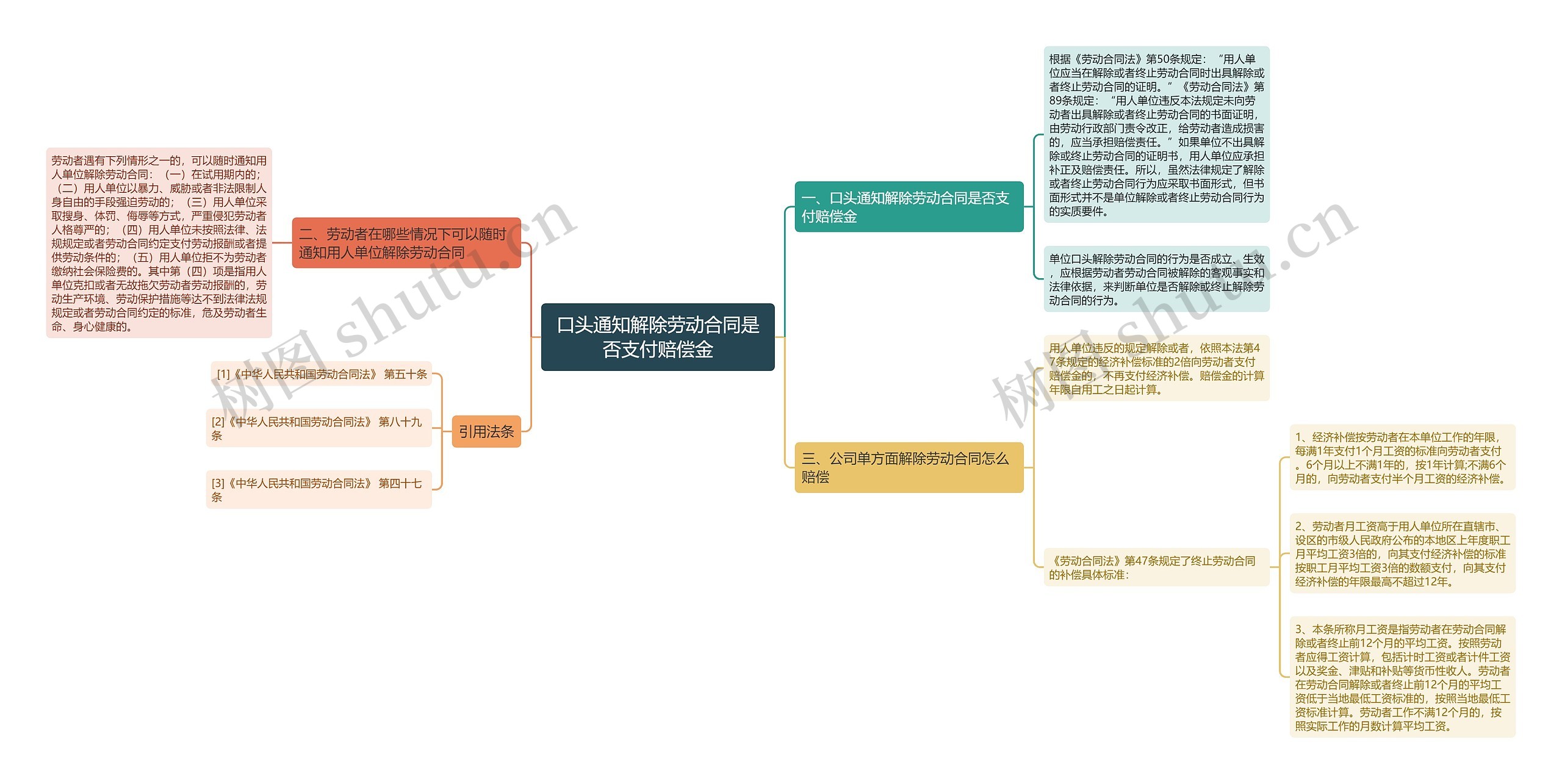 口头通知解除劳动合同是否支付赔偿金