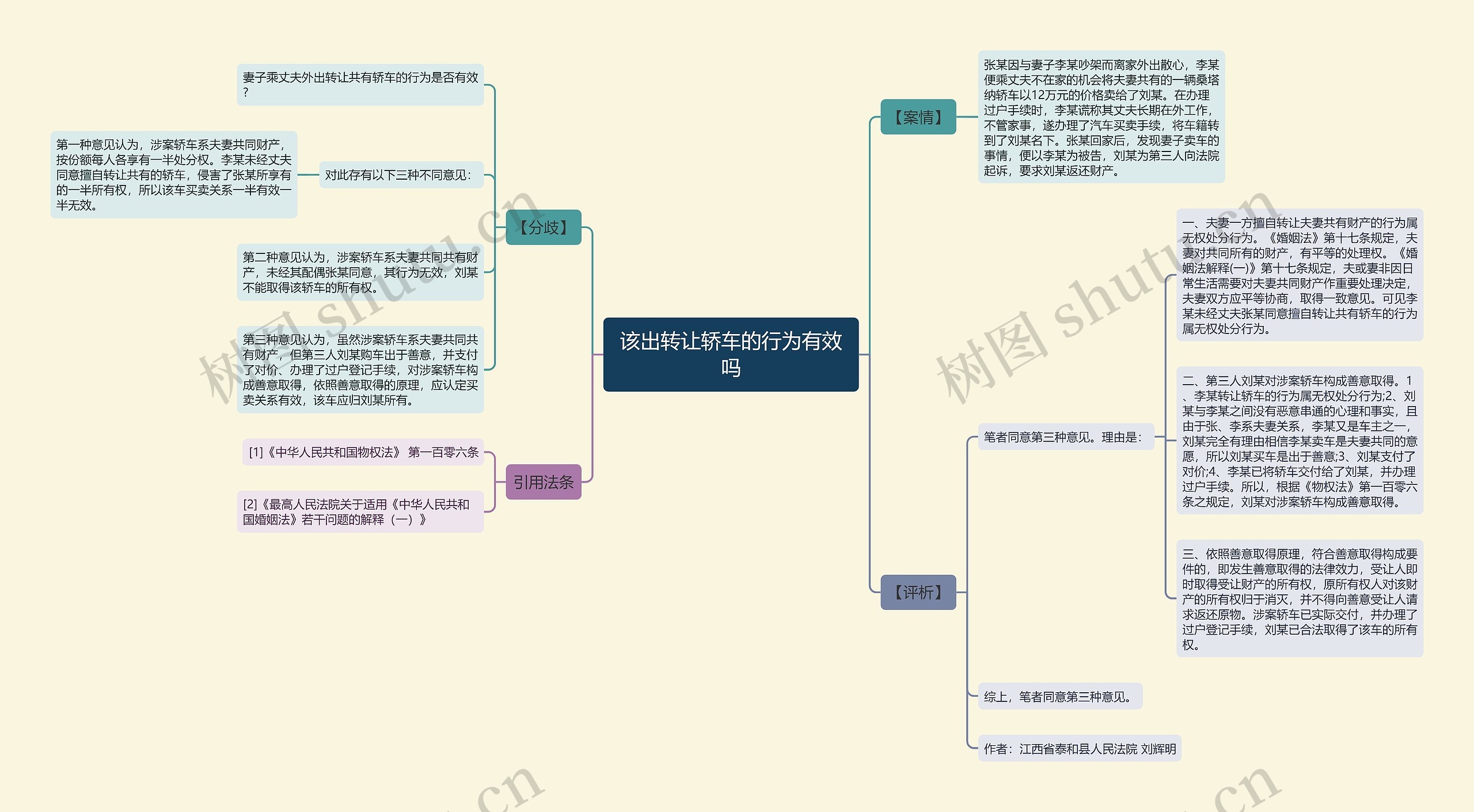 该出转让轿车的行为有效吗思维导图