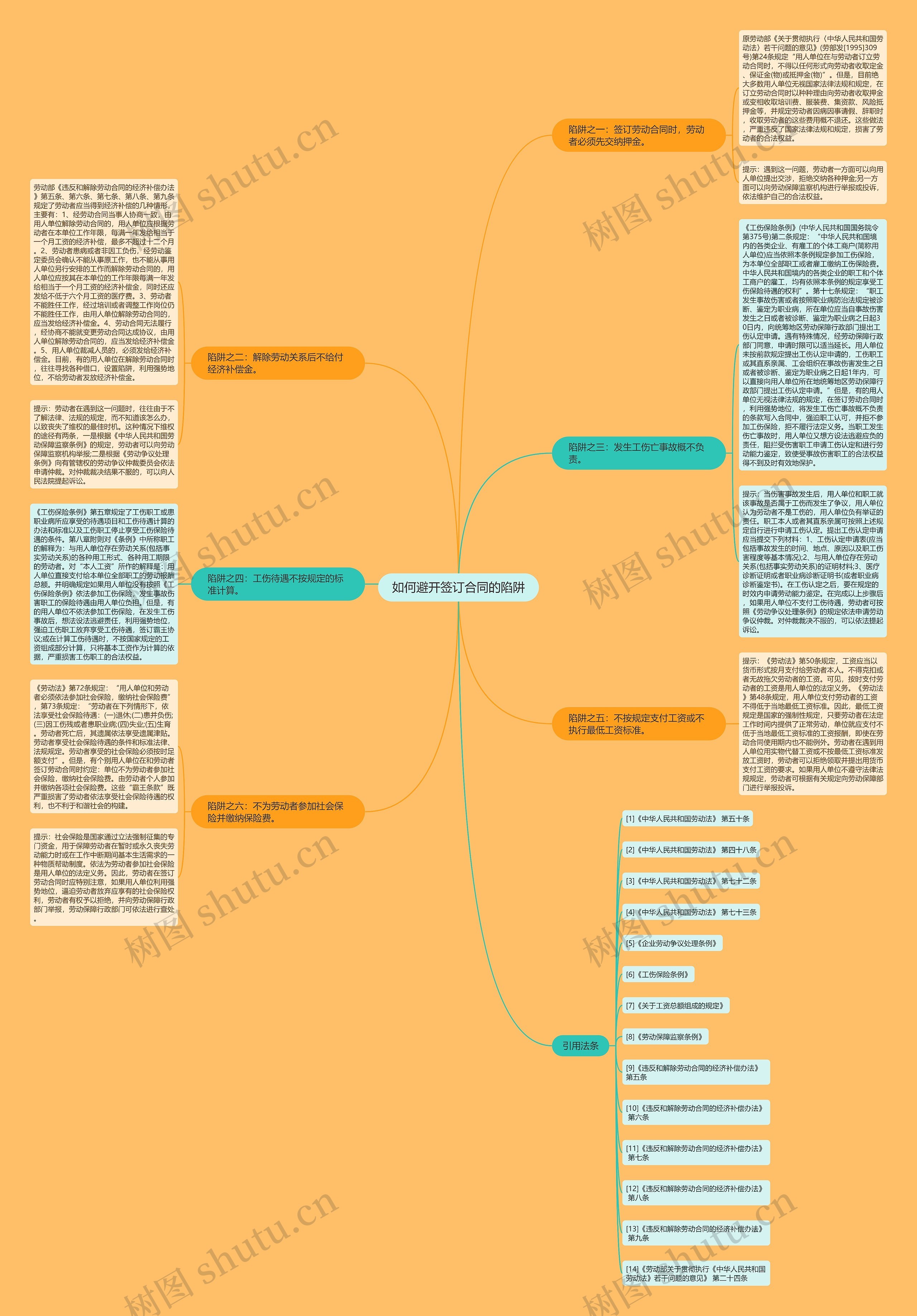 如何避开签订合同的陷阱 如何避开签订合同的陷阱