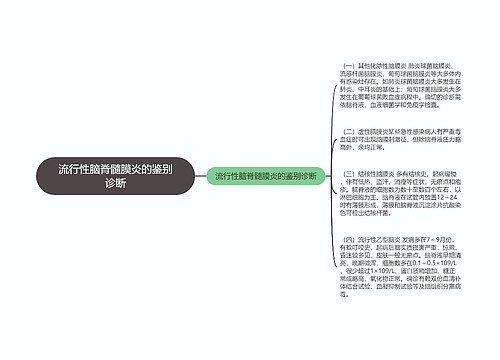 流行性脑脊髓膜炎的鉴别诊断