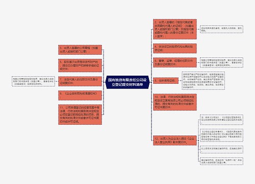 国有独资有限责任公司设立登记提交材料清单