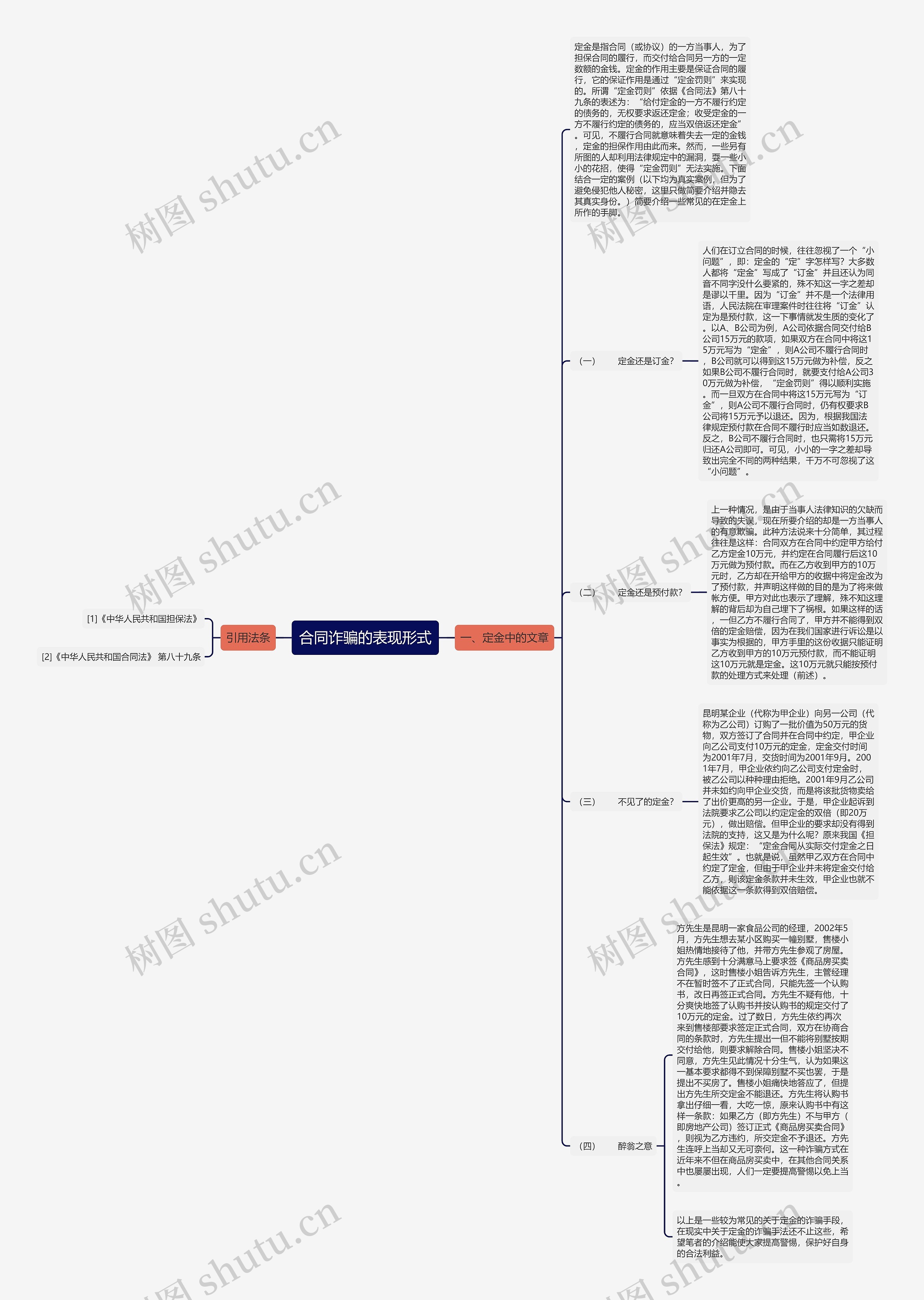 合同诈骗的表现形式 合同诈骗的表现形式
