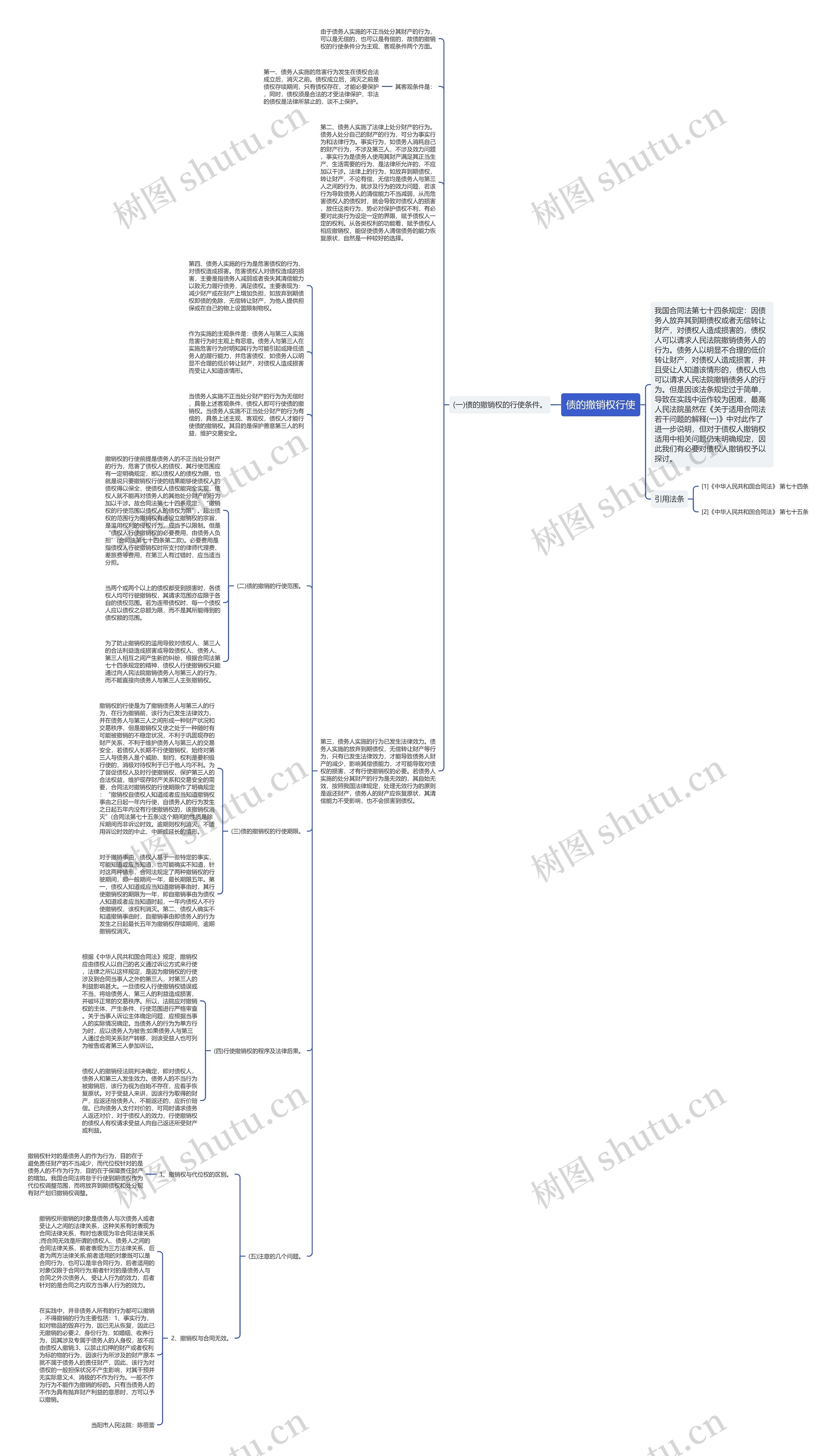 债的撤销权行使思维导图