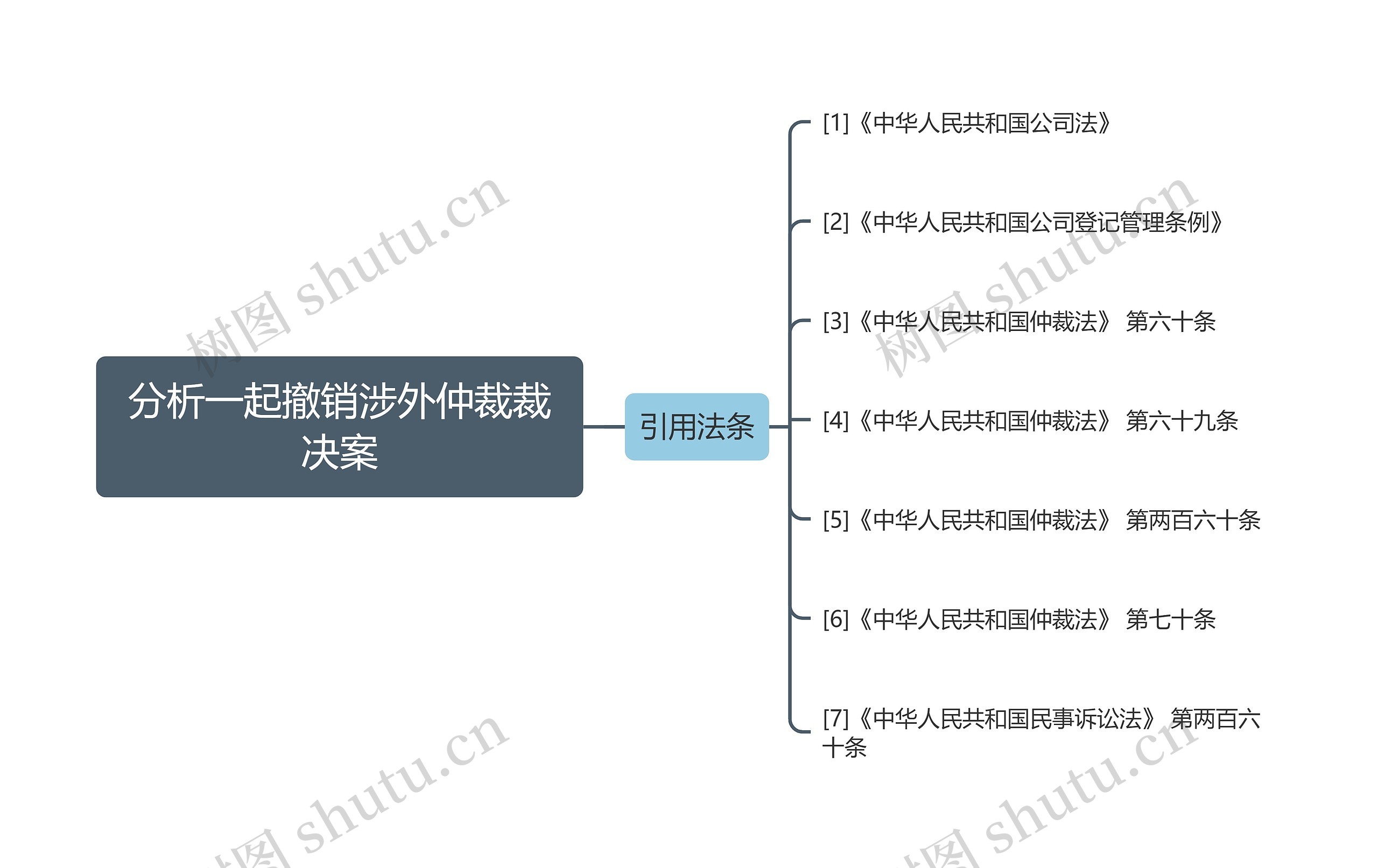 分析一起撤销涉外仲裁裁决案 分析一起撤销涉外仲裁裁决案