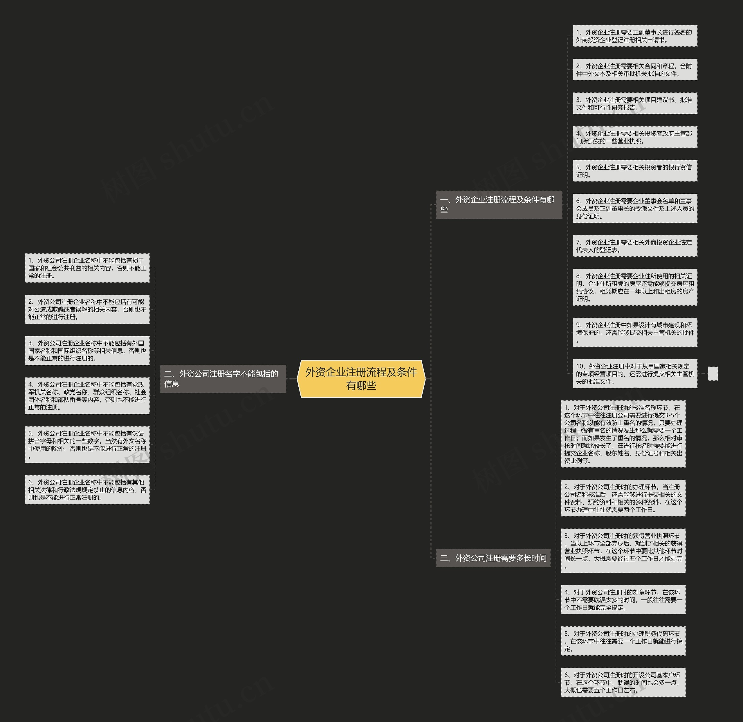 外资企业注册流程及条件有哪些