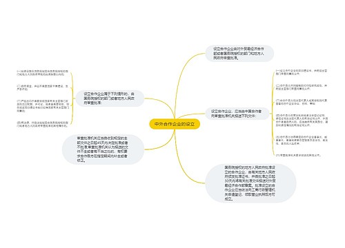 中外合作企业的设立