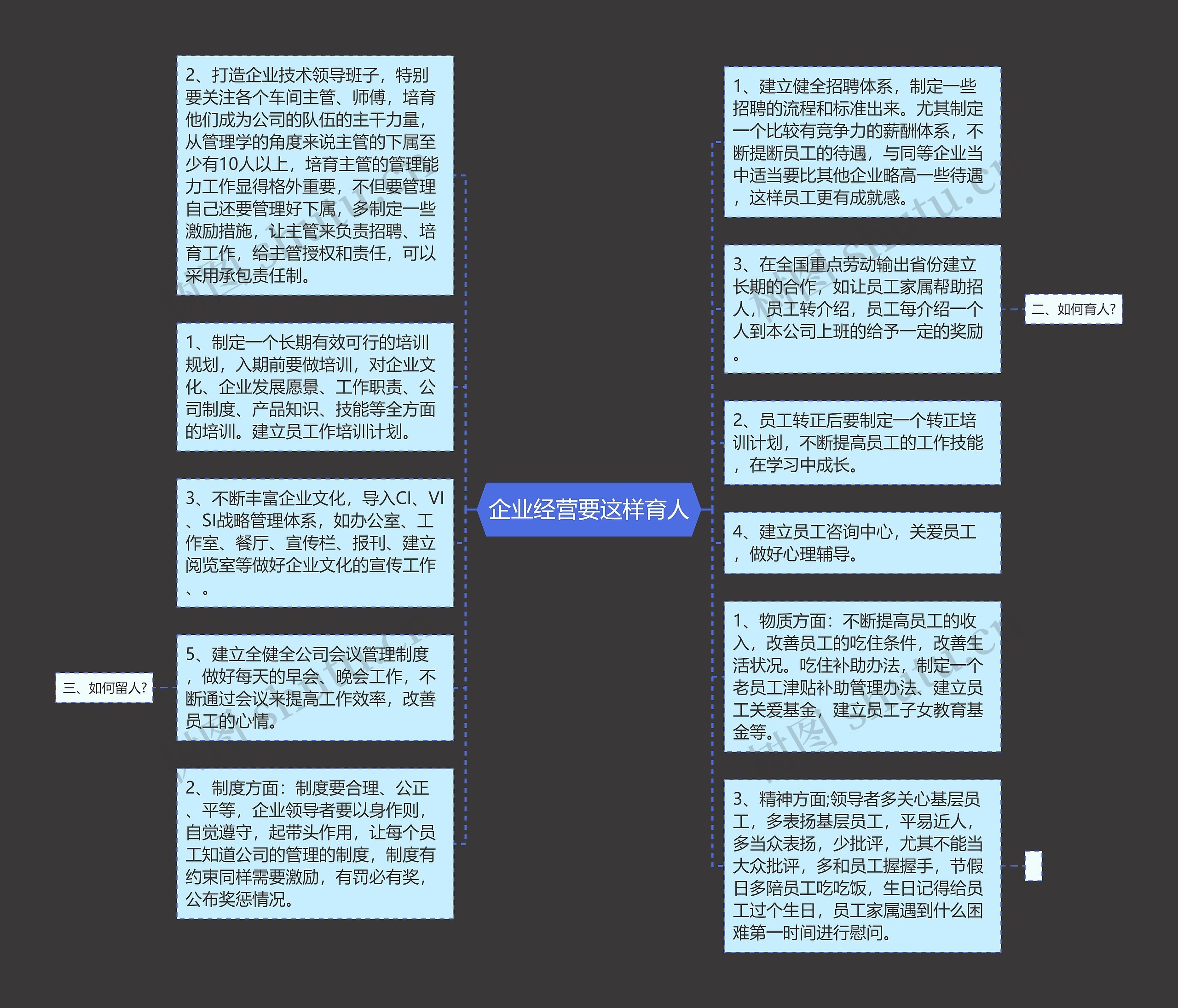 企业经营要这样育人思维导图