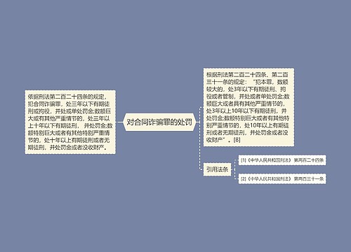 对合同诈骗罪的处罚