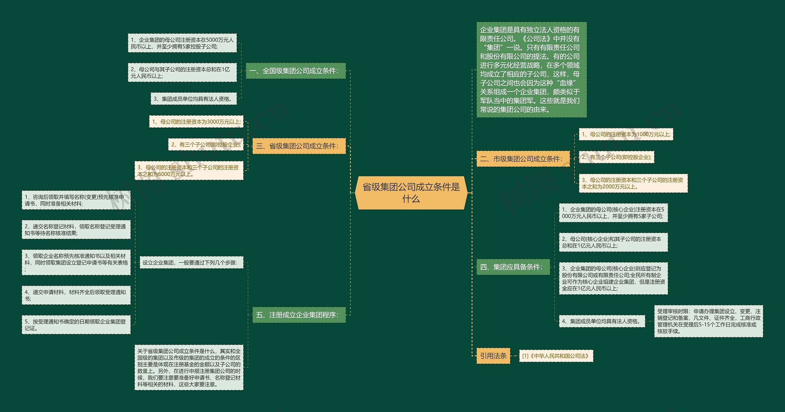 省级集团公司成立条件是什么