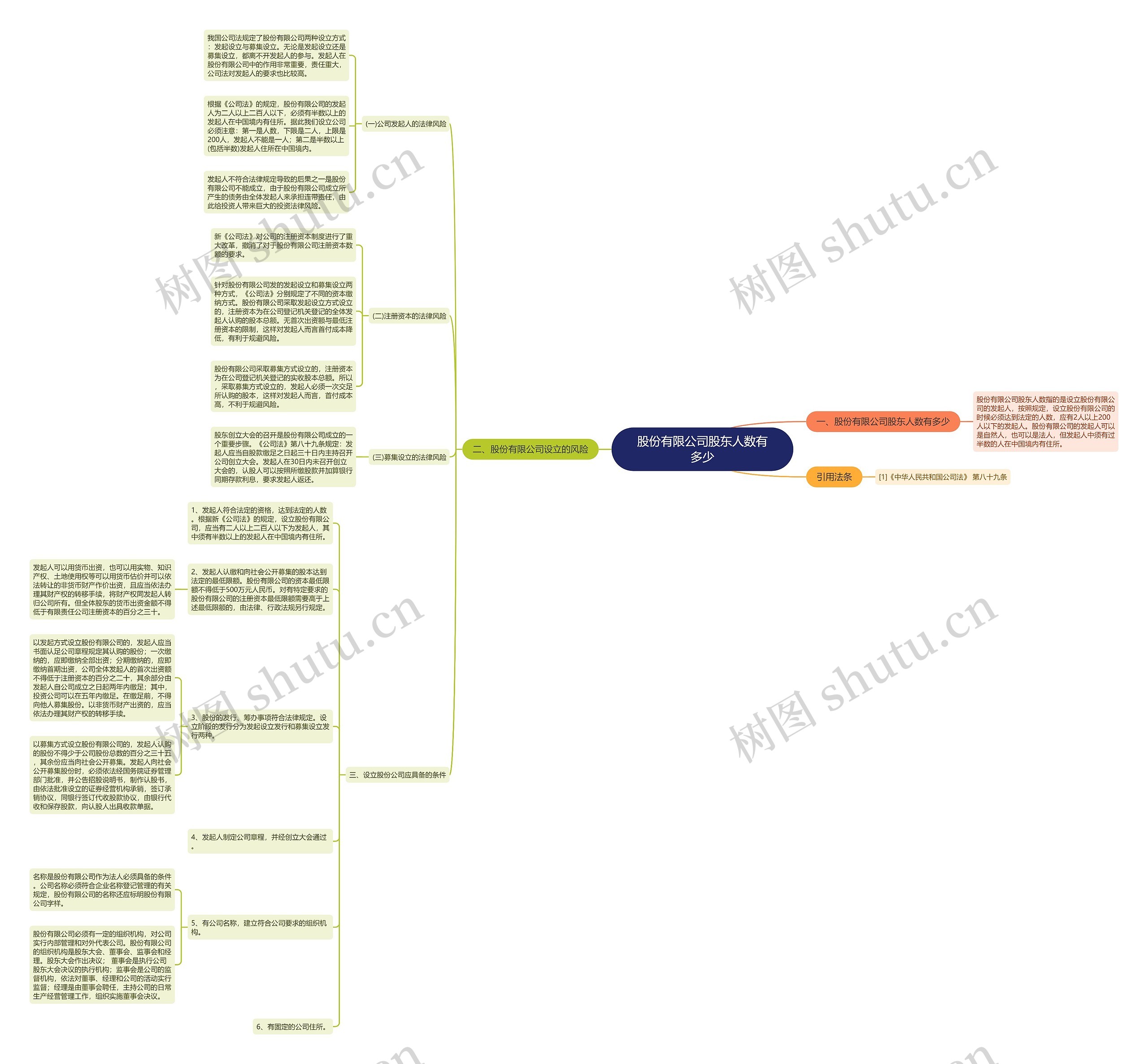 股份有限公司股东人数有多少思维导图