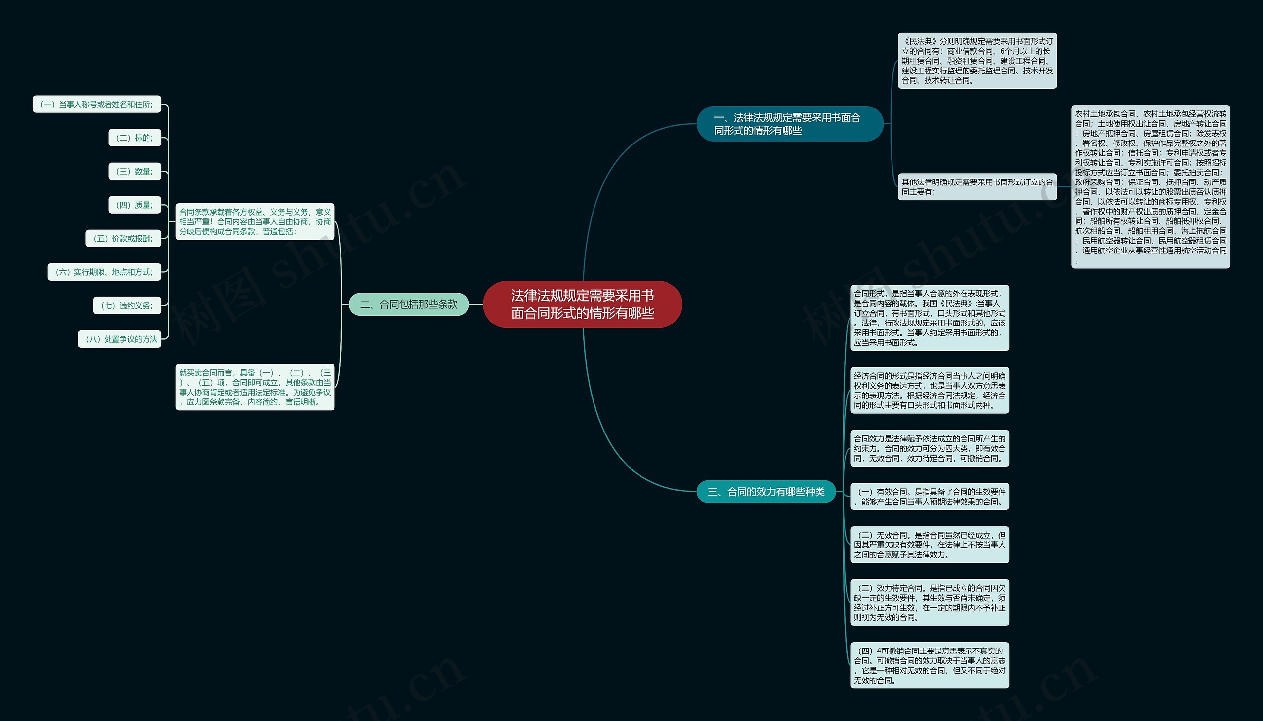 法律法规规定需要采用书面合同形式的情形有哪些 法律法规规定需要采用书面合同形式的情形有哪些