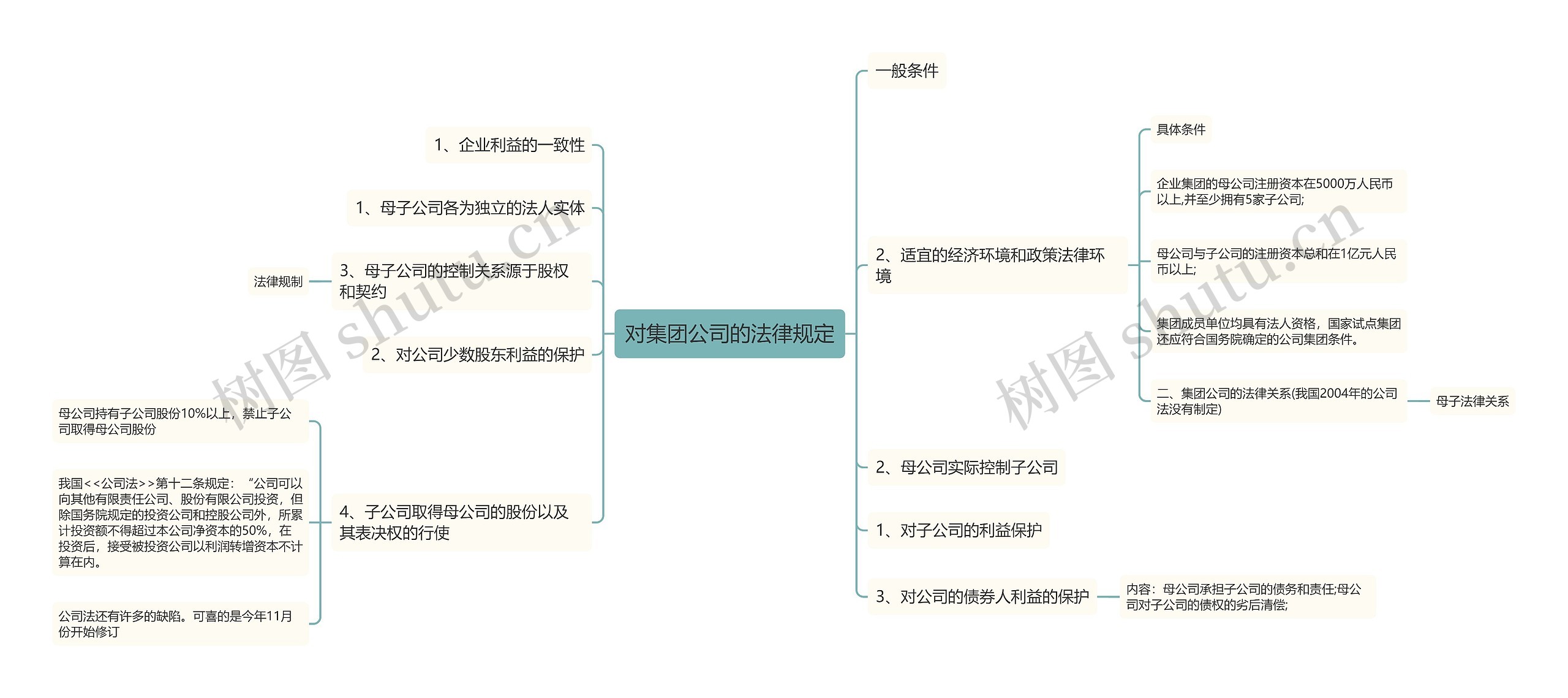 对集团公司的法律规定