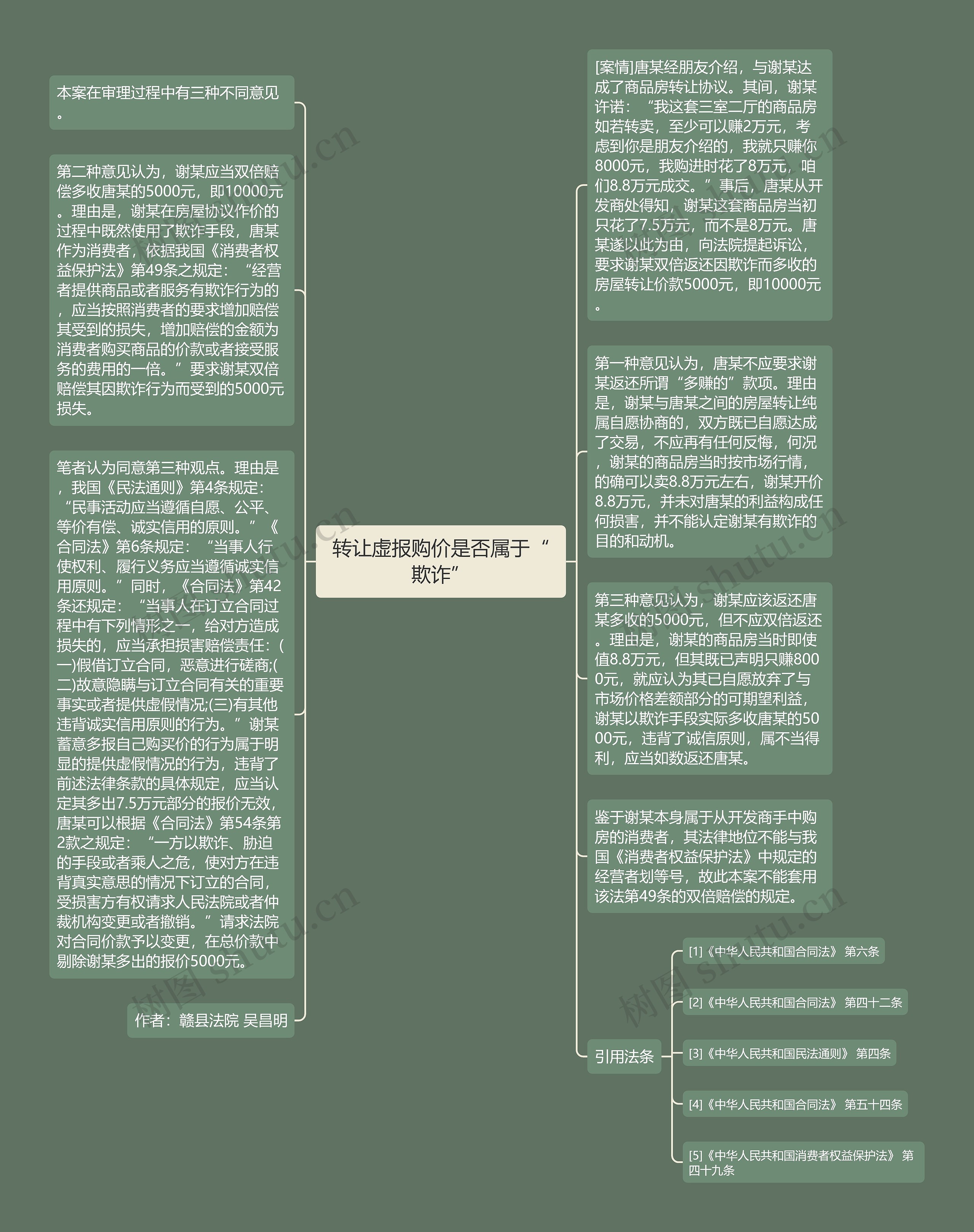 转让虚报购价是否属于“欺诈”思维导图