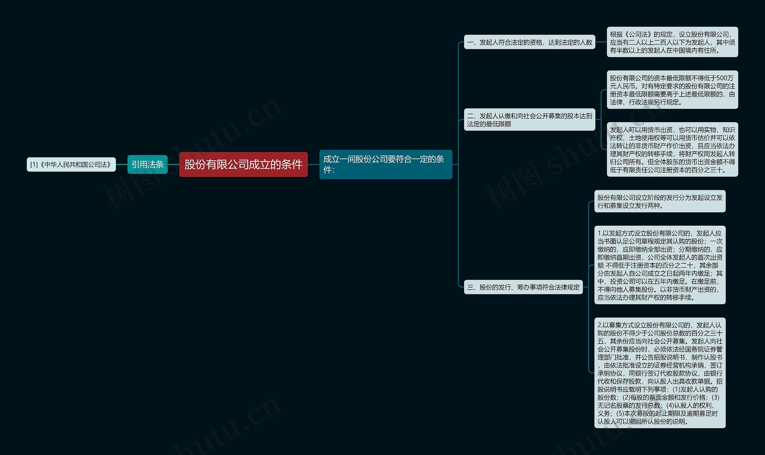 股份有限公司成立的条件 股份有限公司成立的条件