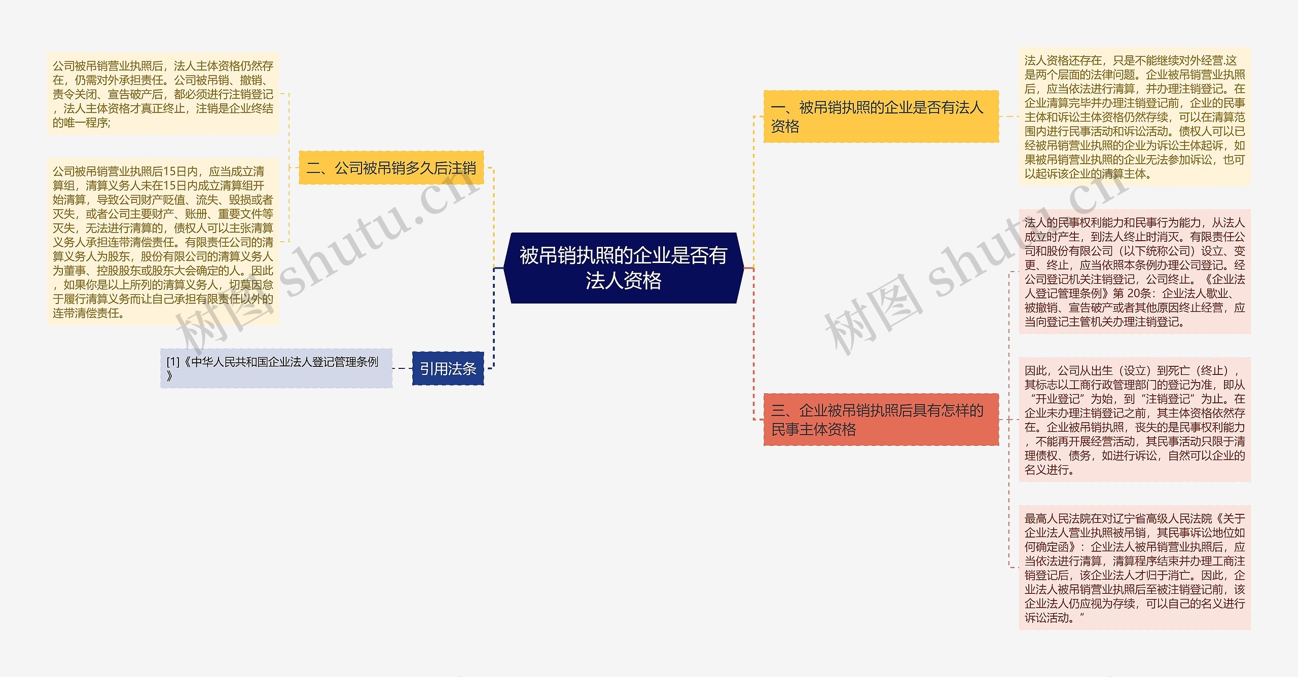 被吊销执照的企业是否有法人资格