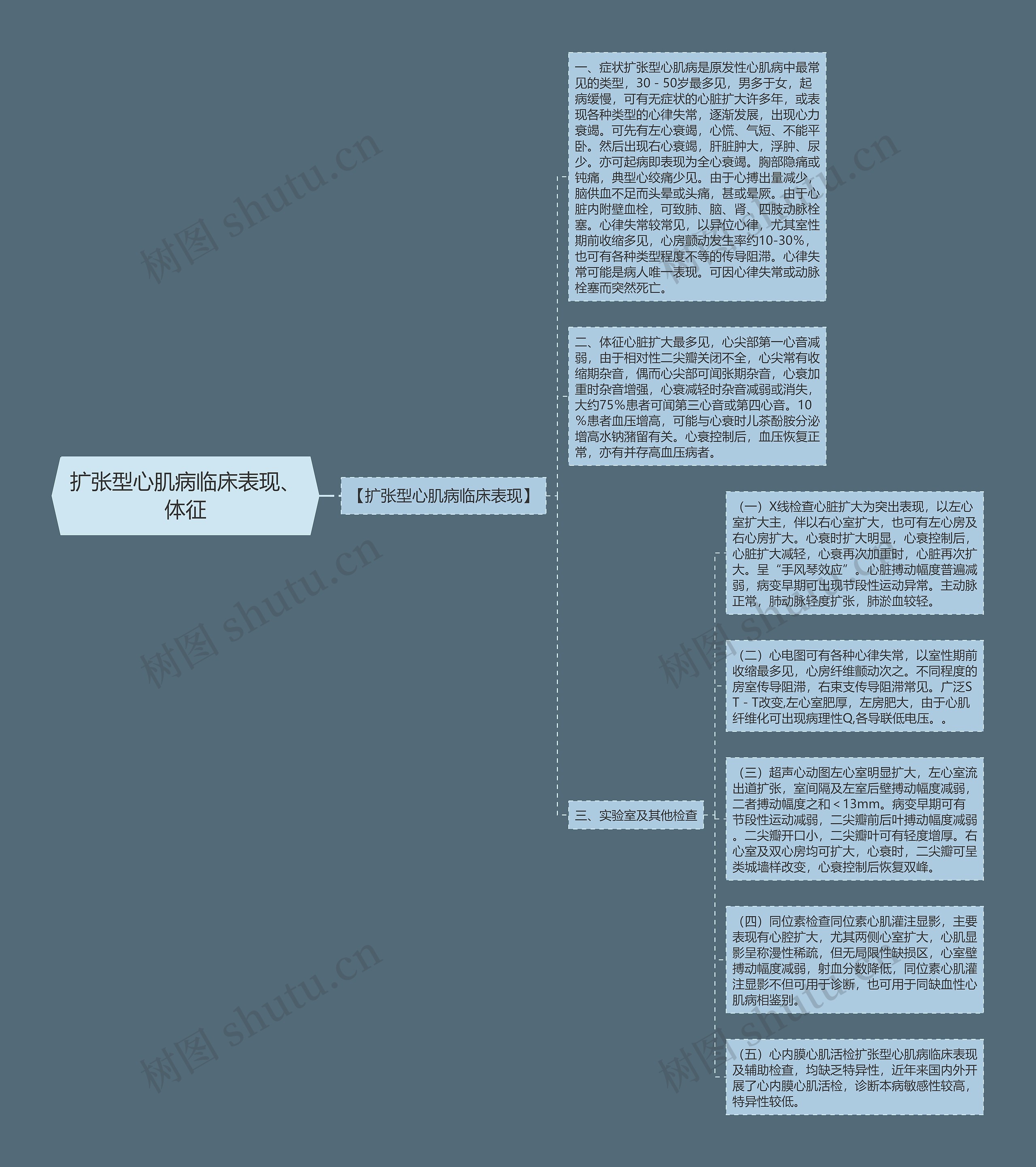 扩张型心肌病临床表现、体征