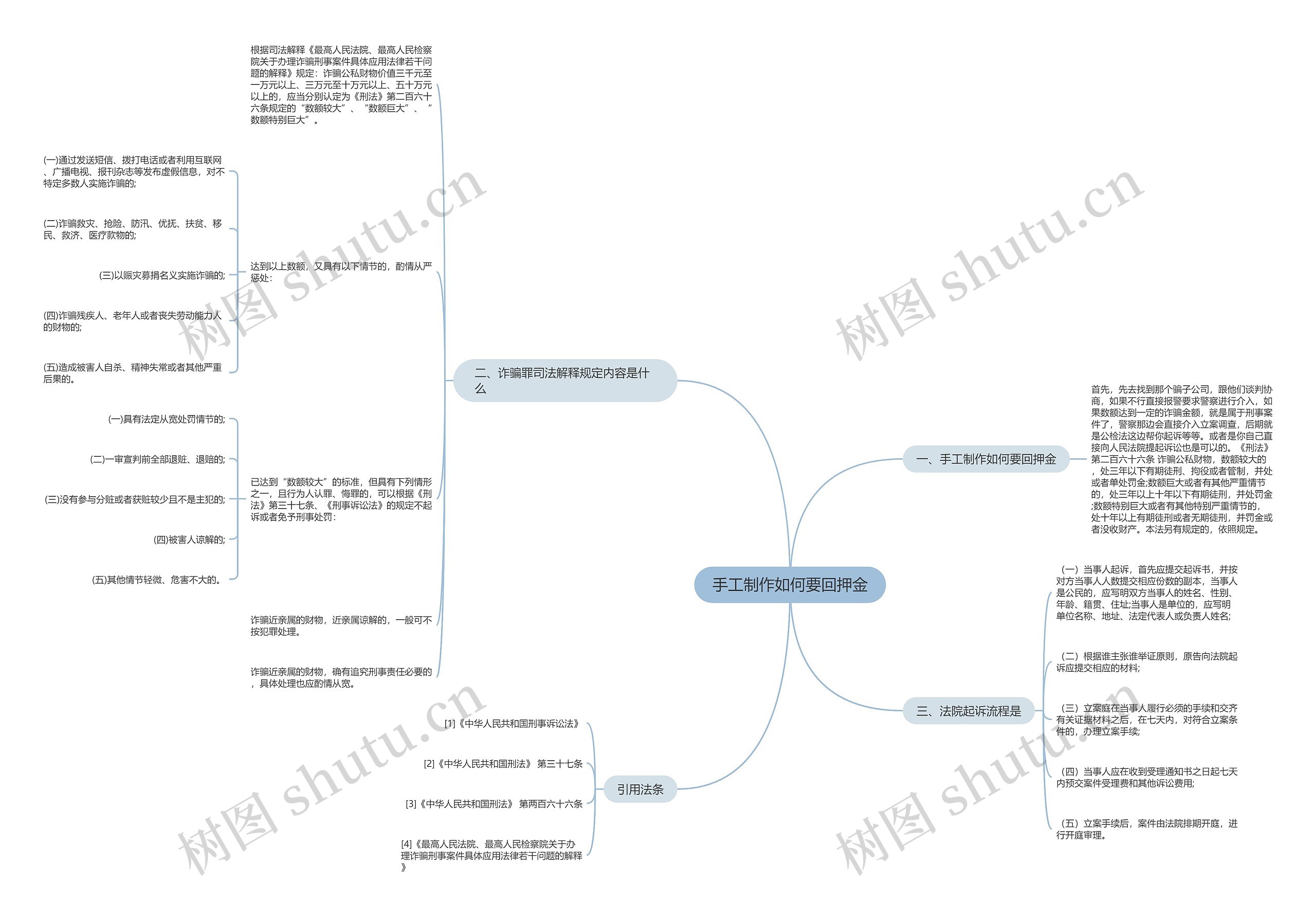 手工制作如何要回押金思维导图