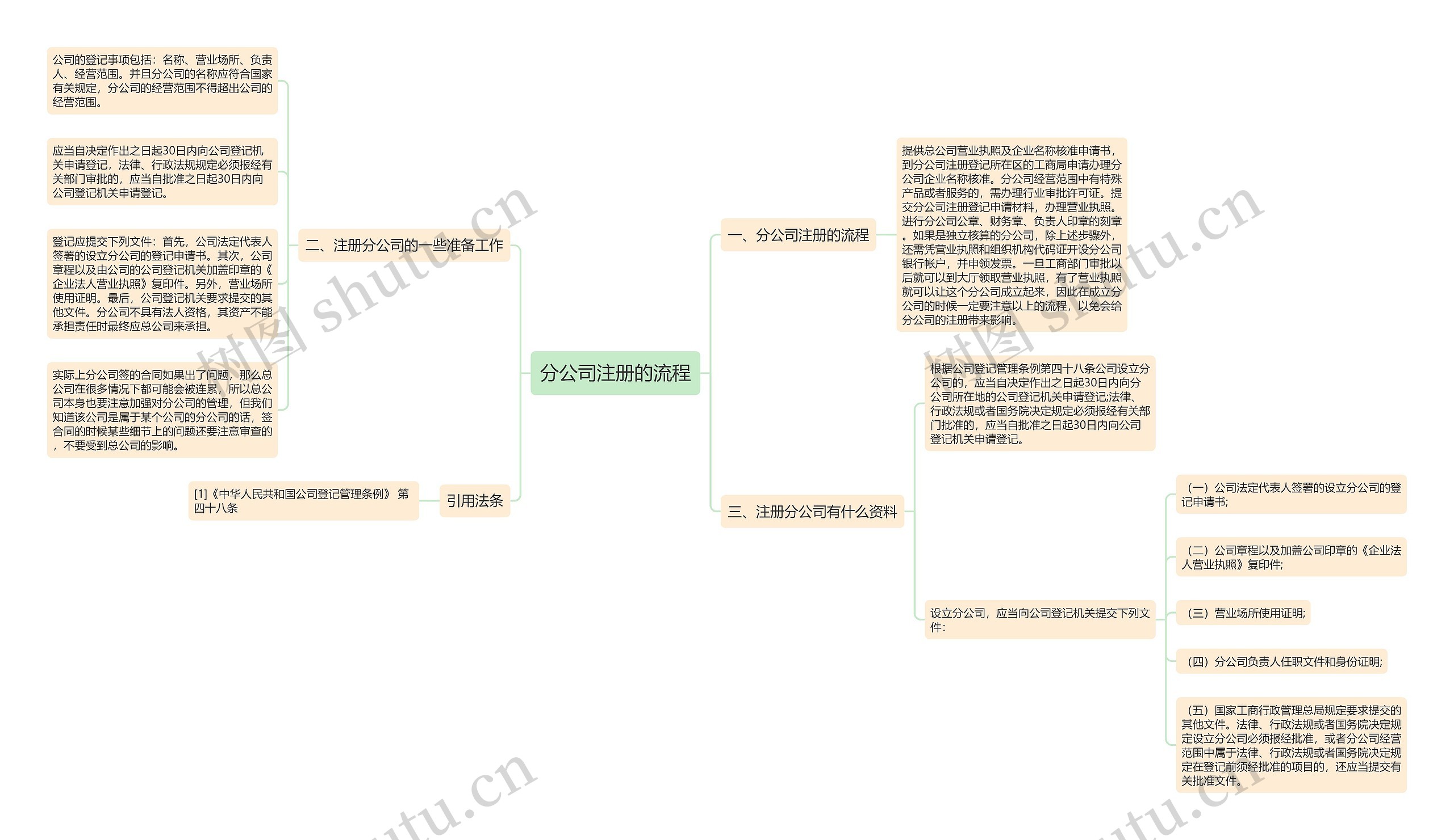 分公司注册的流程