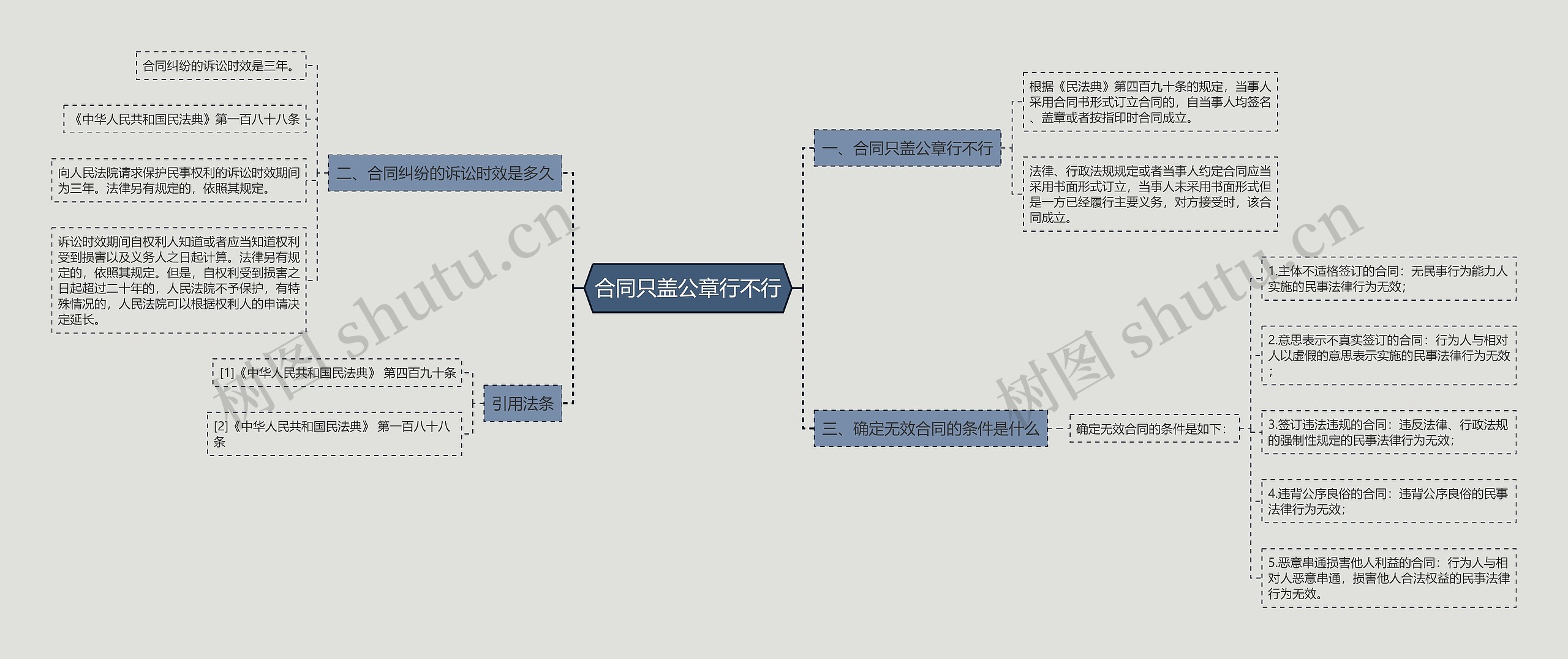 合同只盖公章行不行思维导图