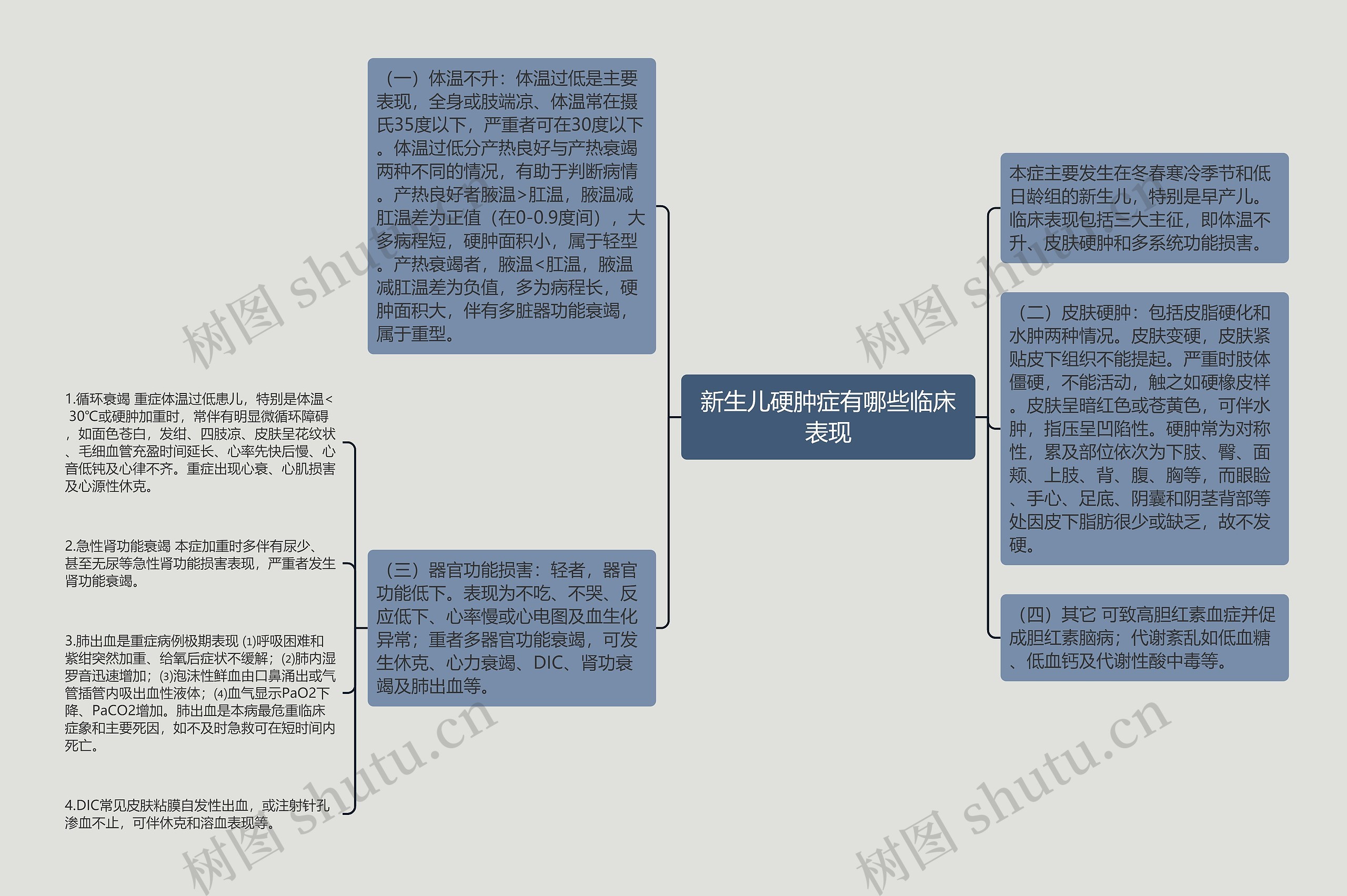 新生儿硬肿症有哪些临床表现