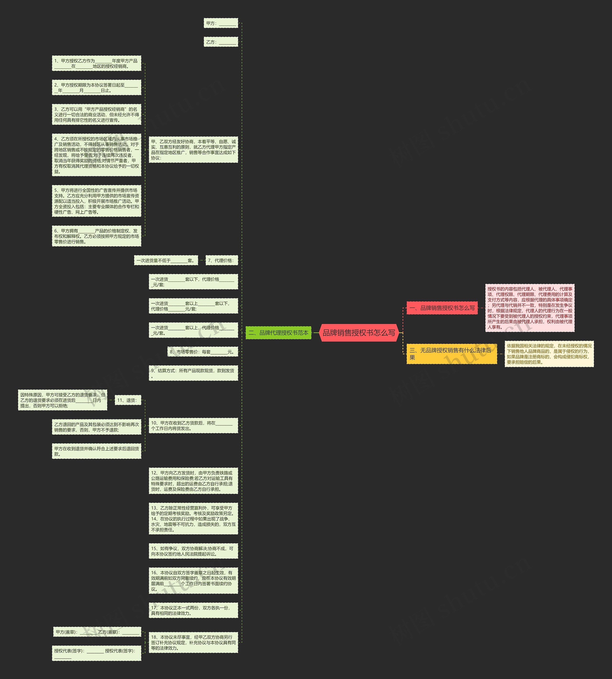 品牌销售授权书怎么写思维导图