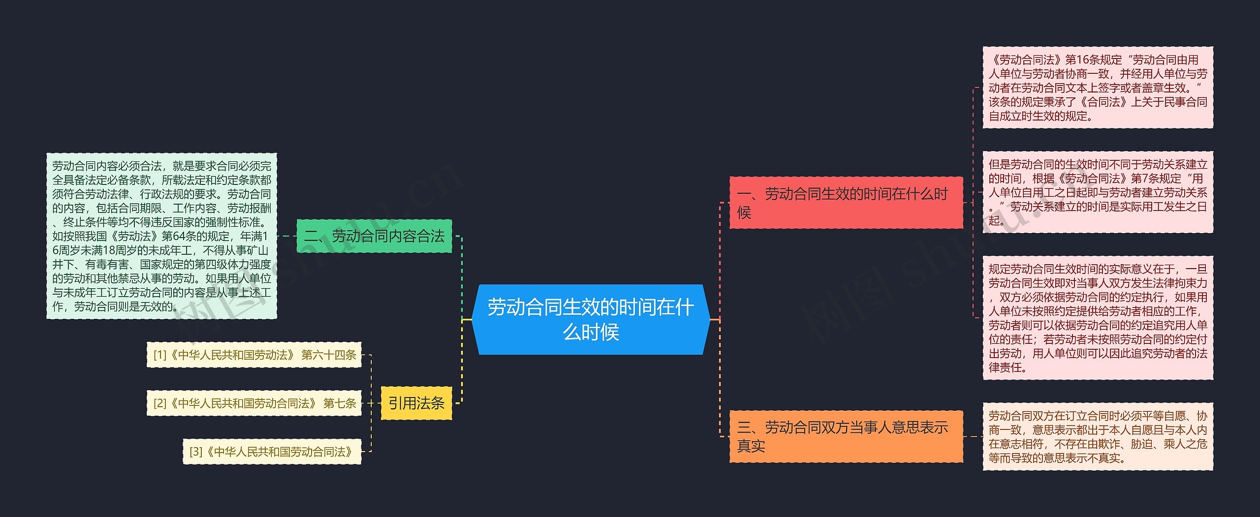 劳动合同生效的时间在什么时候