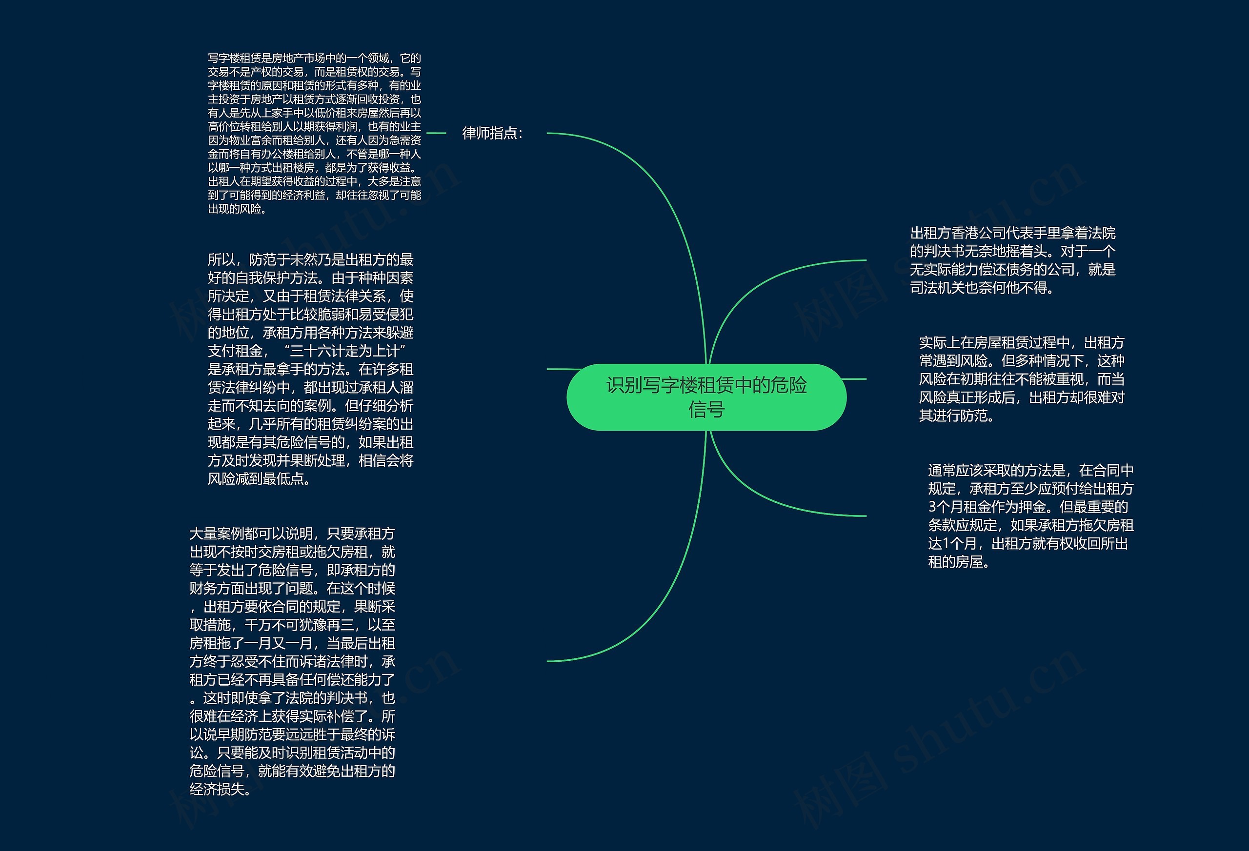 识别写字楼租赁中的危险信号思维导图