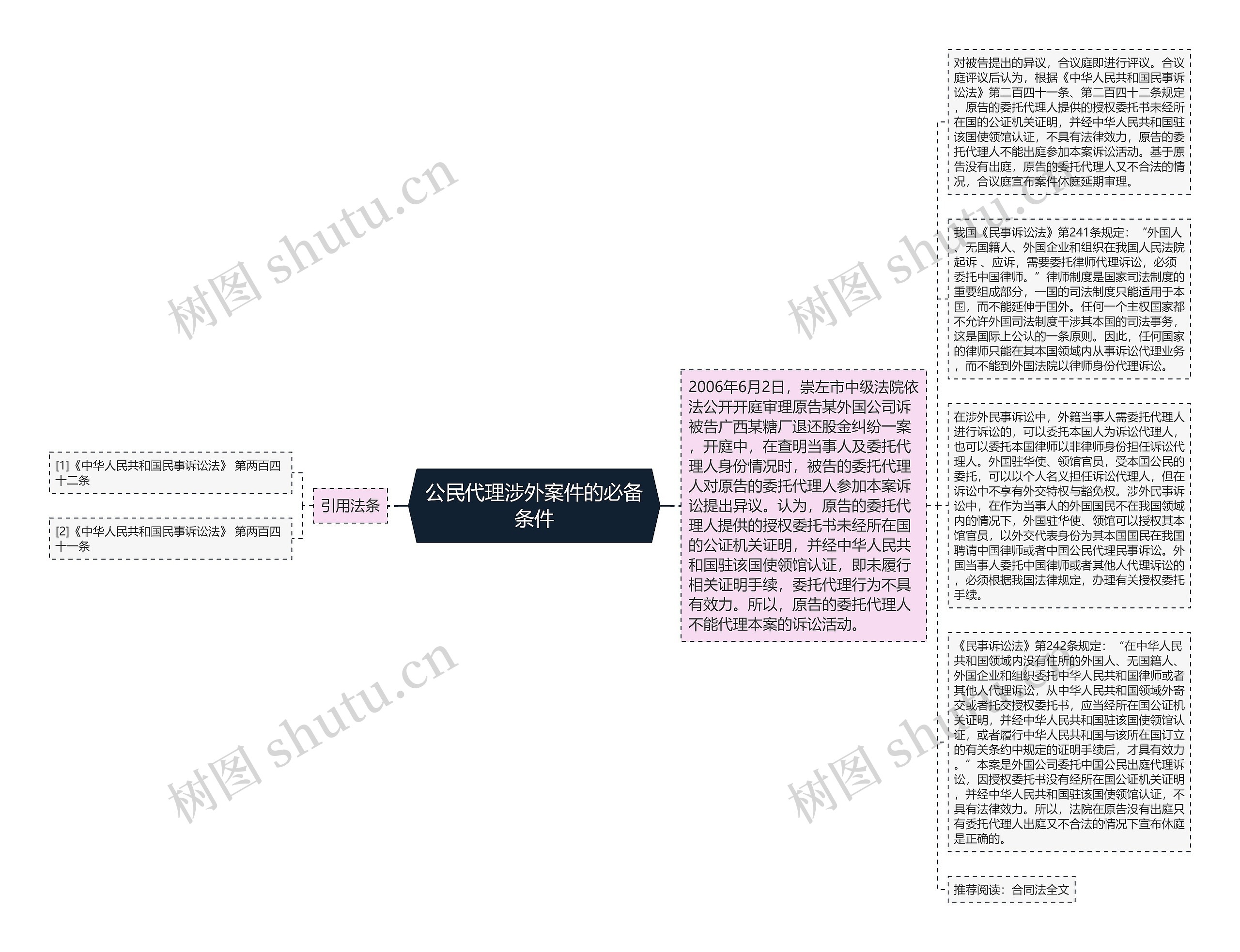 公民代理涉外案件的必备条件