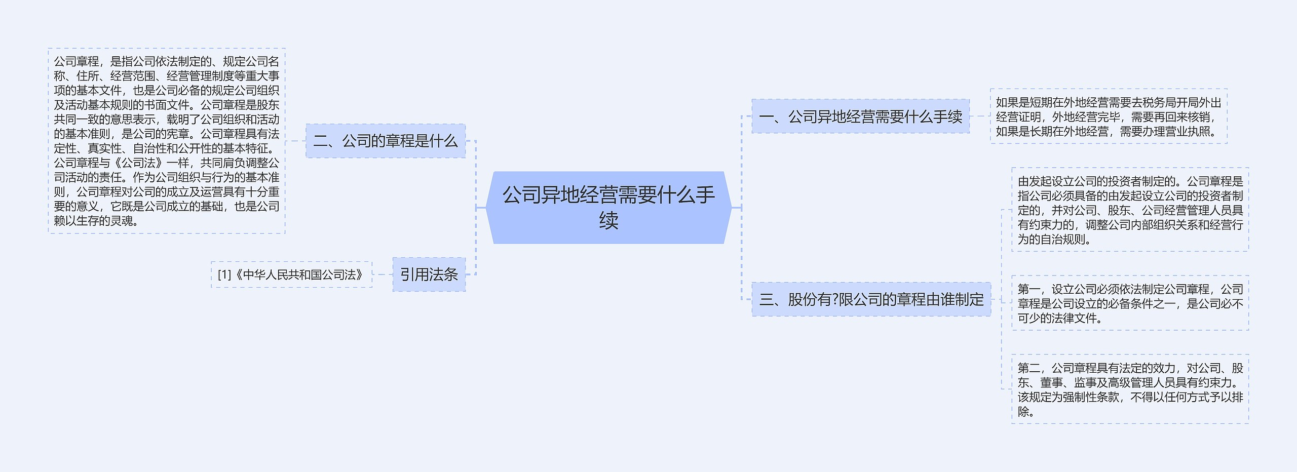 公司异地经营需要什么手续思维导图