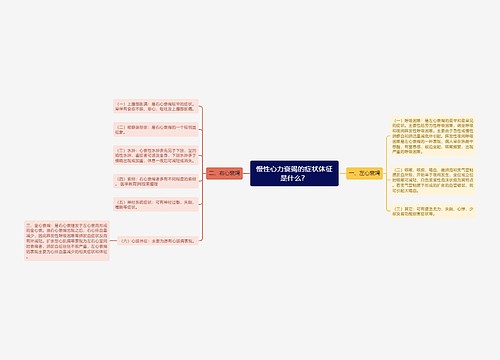 慢性心力衰竭的症状体征是什么？