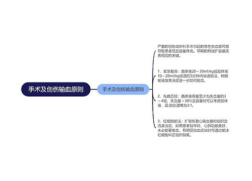 手术及创伤输血原则