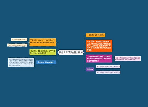 哪些合同可以变更、撤销