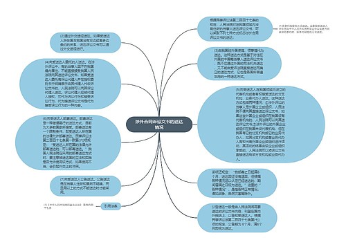 涉外合同诉讼文书的送达情况