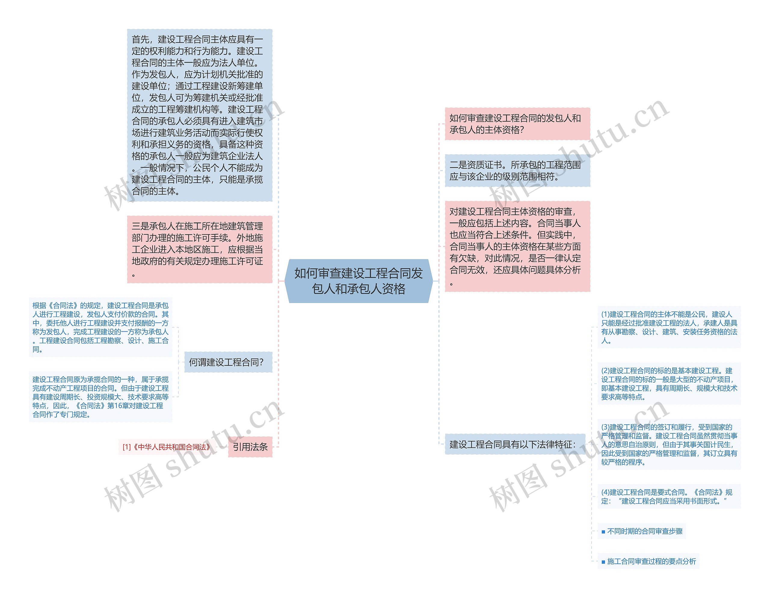 如何审查建设工程合同发包人和承包人资格