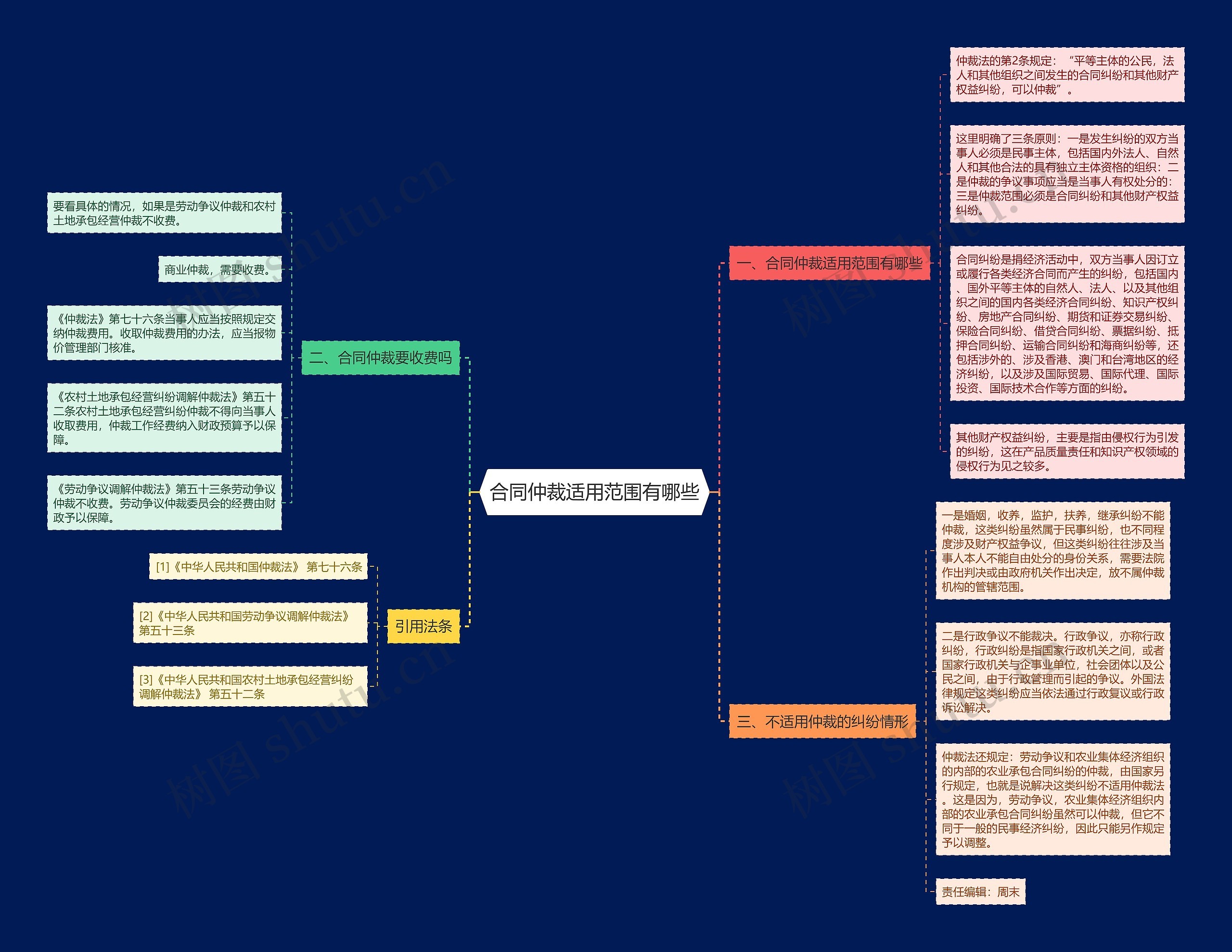 合同仲裁适用范围有哪些 合同仲裁适用范围有哪些