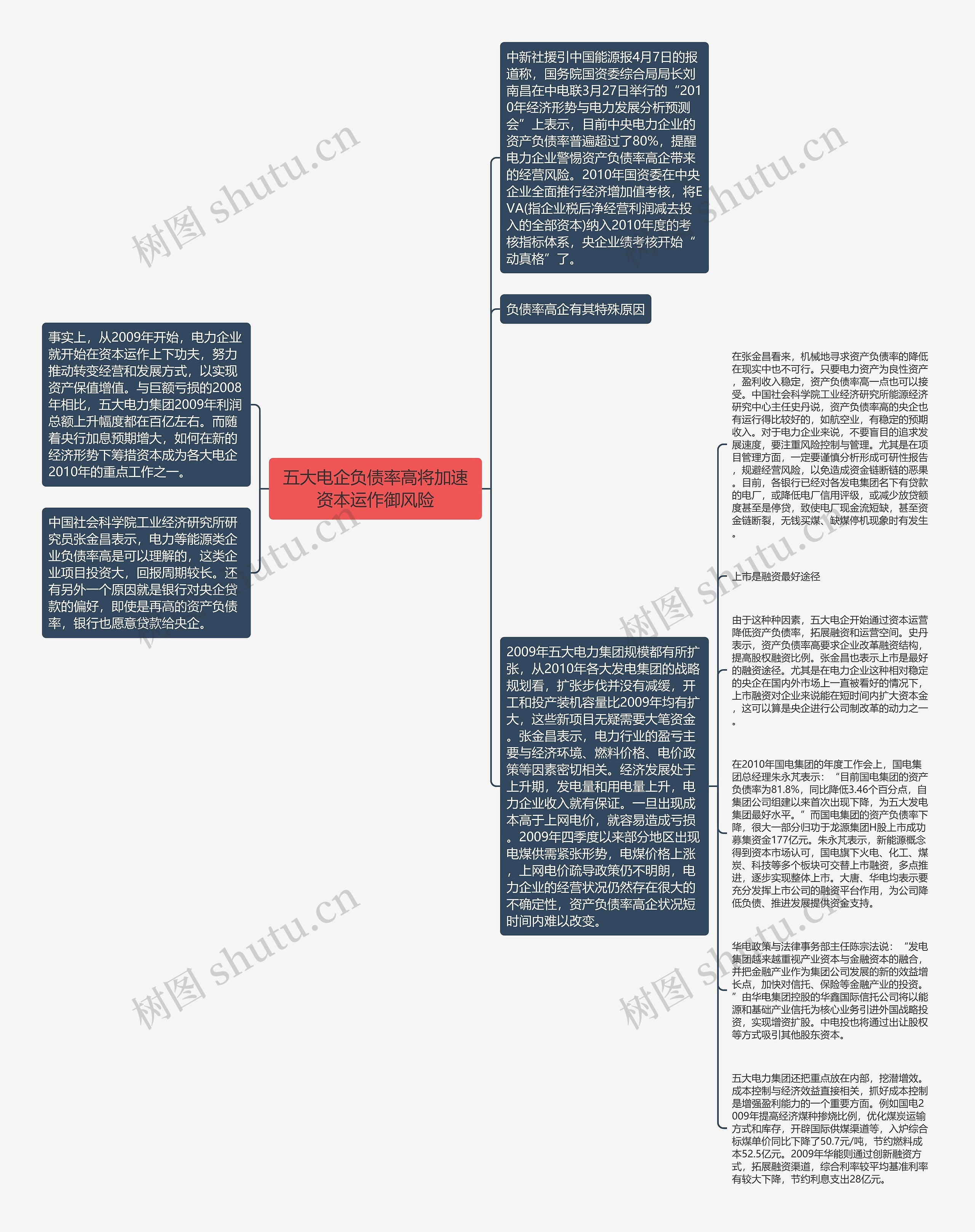 五大电企负债率高将加速资本运作御风险思维导图