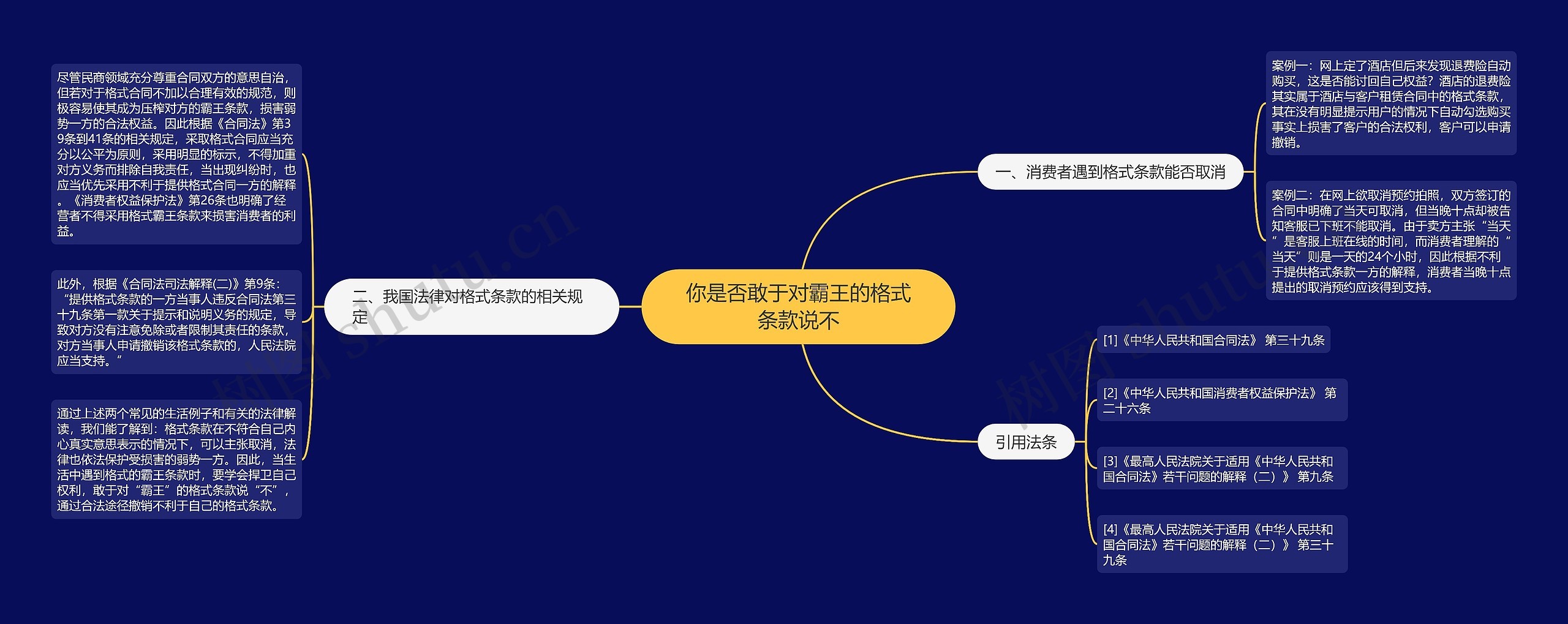 你是否敢于对霸王的格式条款说不