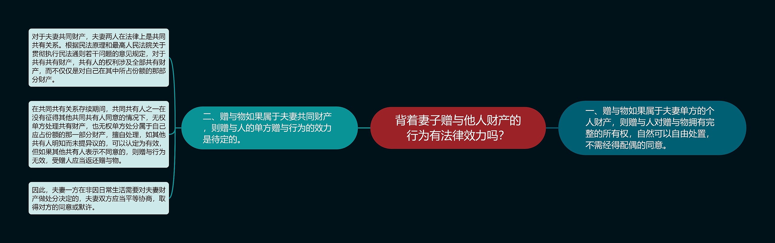 背着妻子赠与他人财产的行为有法律效力吗？